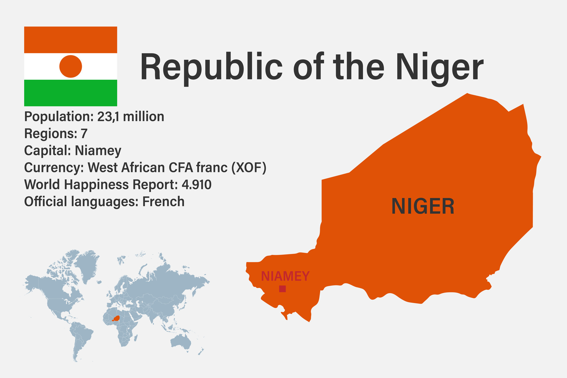 Niger World Map Highly Detailed Niger Map With Flag Capital And Small Map Of The World Vector
