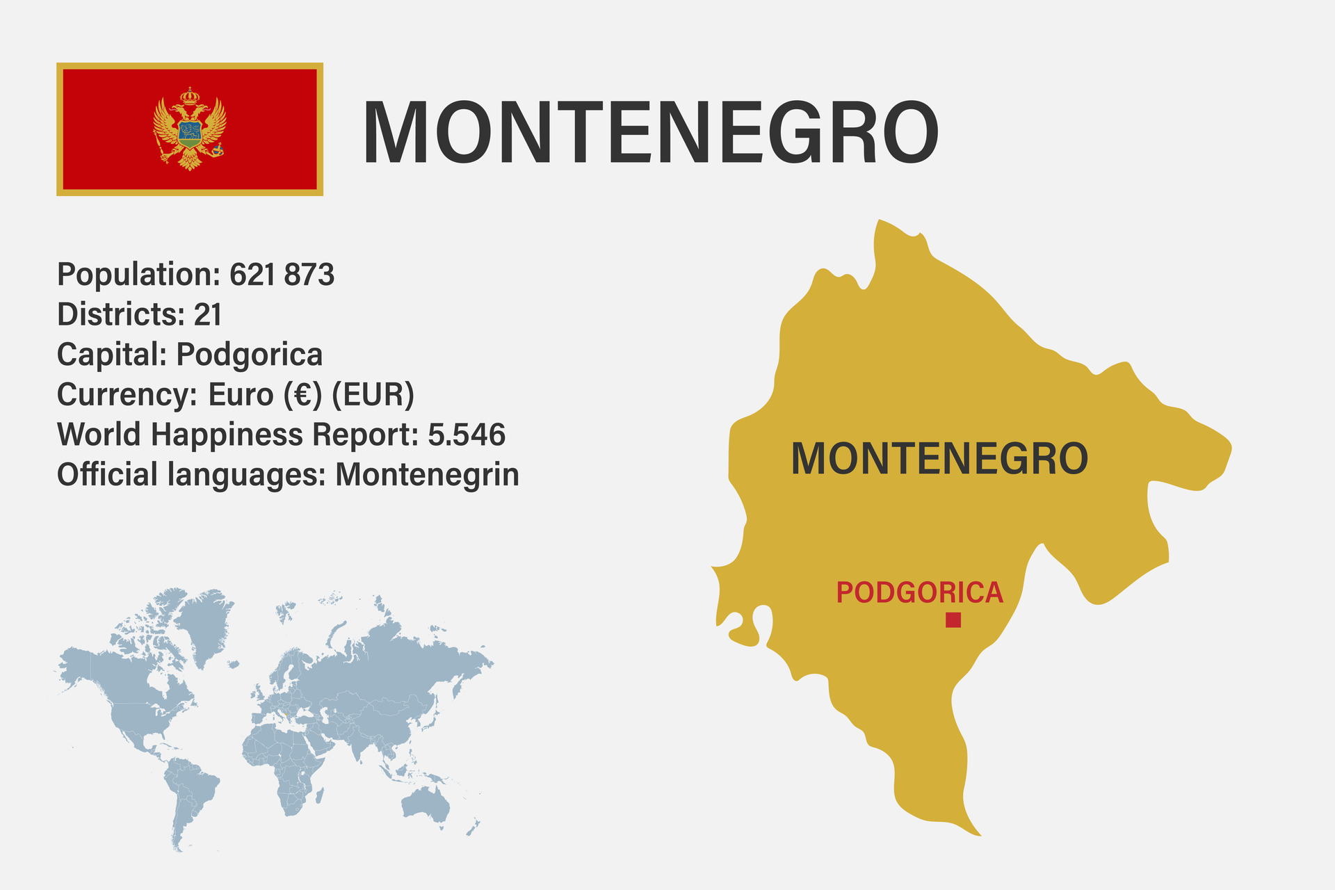 Highly Detailed Montenegro Map With Flag Capital And Small Map Of The Highly Detailed Montenegro Map With Flag Capital And Small Map Of The World Vector