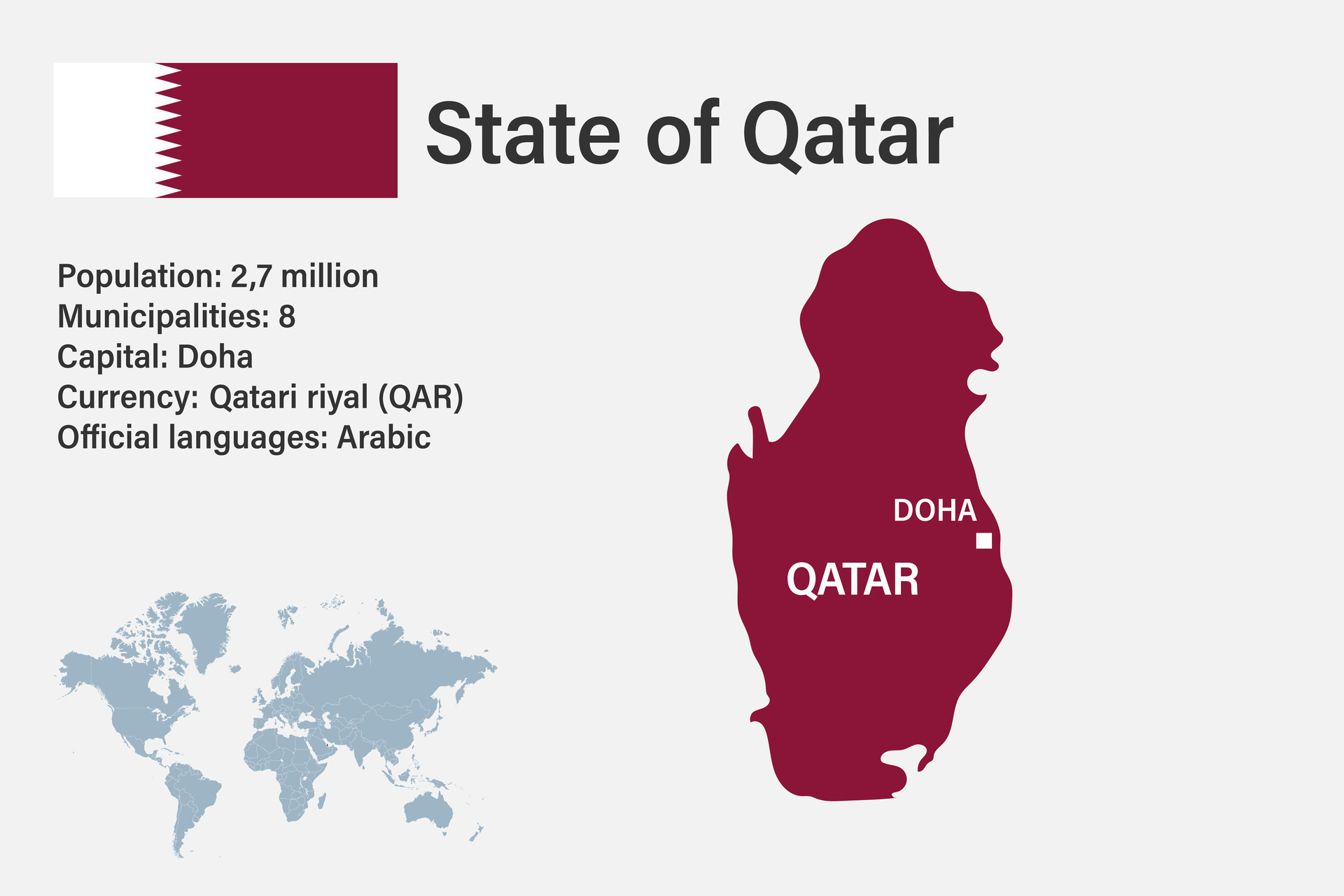 Mapa De Qatar Muy Detallado Con Bandera Capital Y Peque O Mapa Del Highly Detailed Qatar Map With Flag Capital And Small Map Of The World Vector 