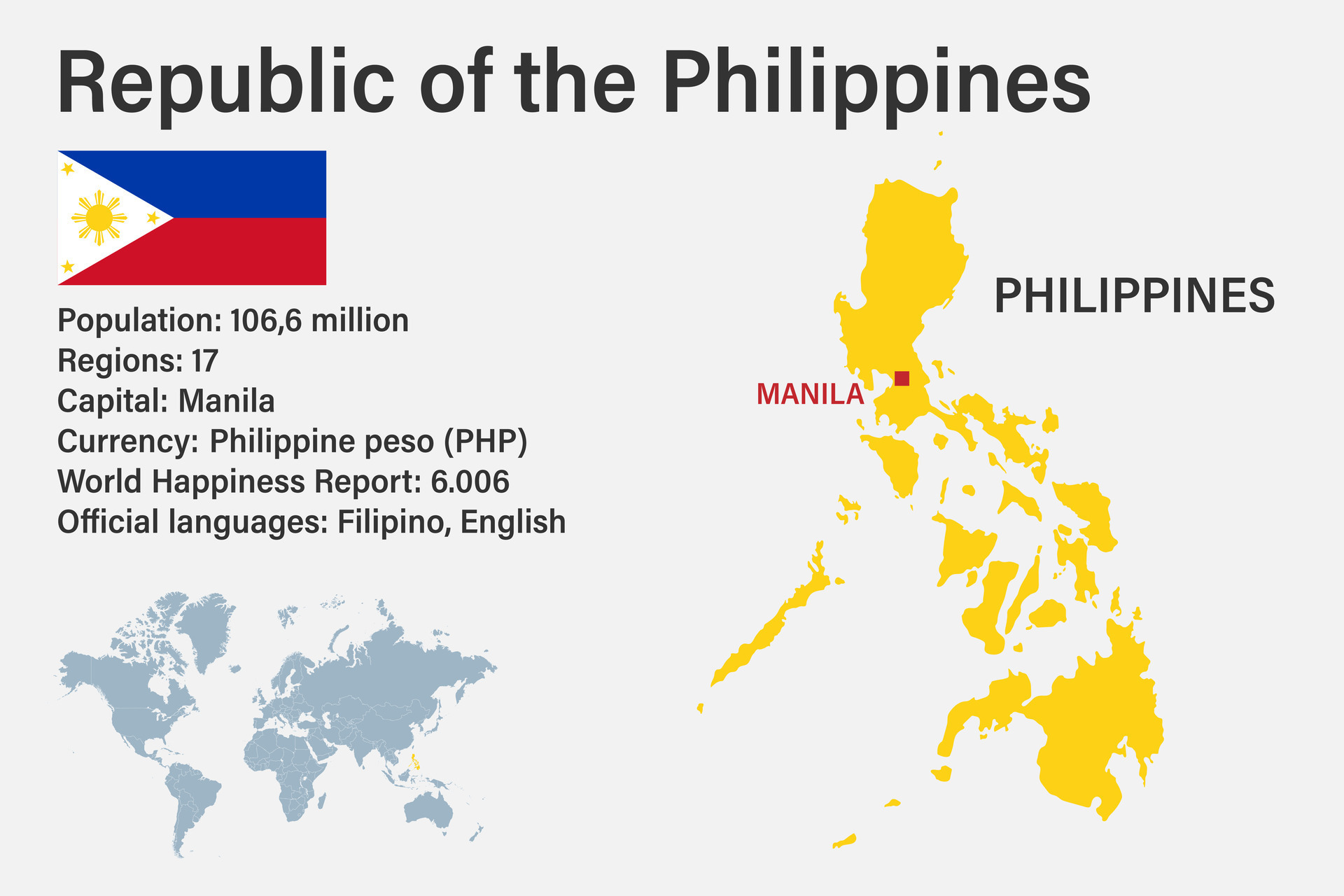 Philippine Map Images A Visual - Highly Detailed Philippines Map With Flag Capital And Small Map Of The World Vector