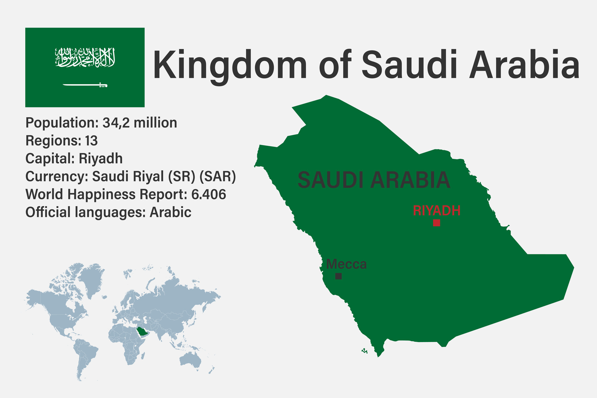 Highly Detailed Saudi Arabia Map With Flag Capital And Small Map Of Highly Detailed Saudi Arabia Map With Flag Capital And Small Map Of The World Vector
