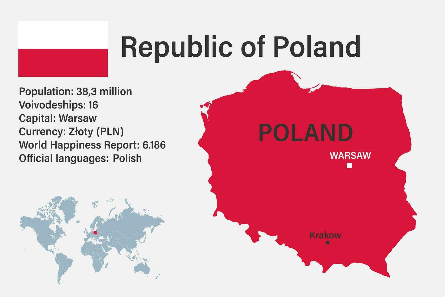 Highly detailed Poland map with flag, capital and small map of the world vector