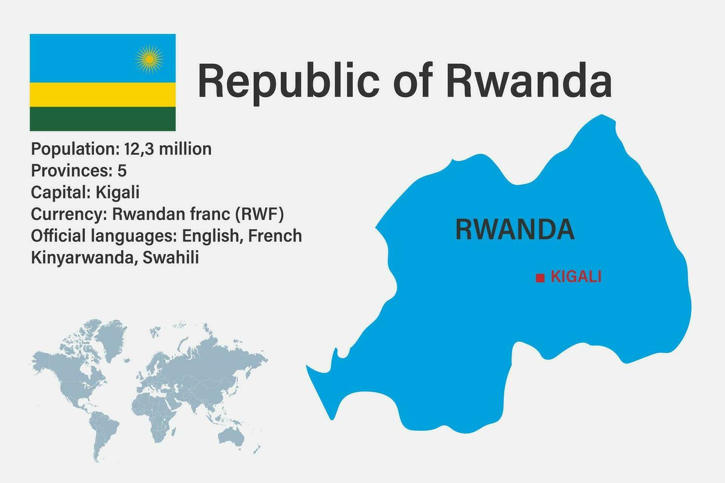 mapa de ruanda muy detallado con bandera, capital y pequeño mapa del mundo vector