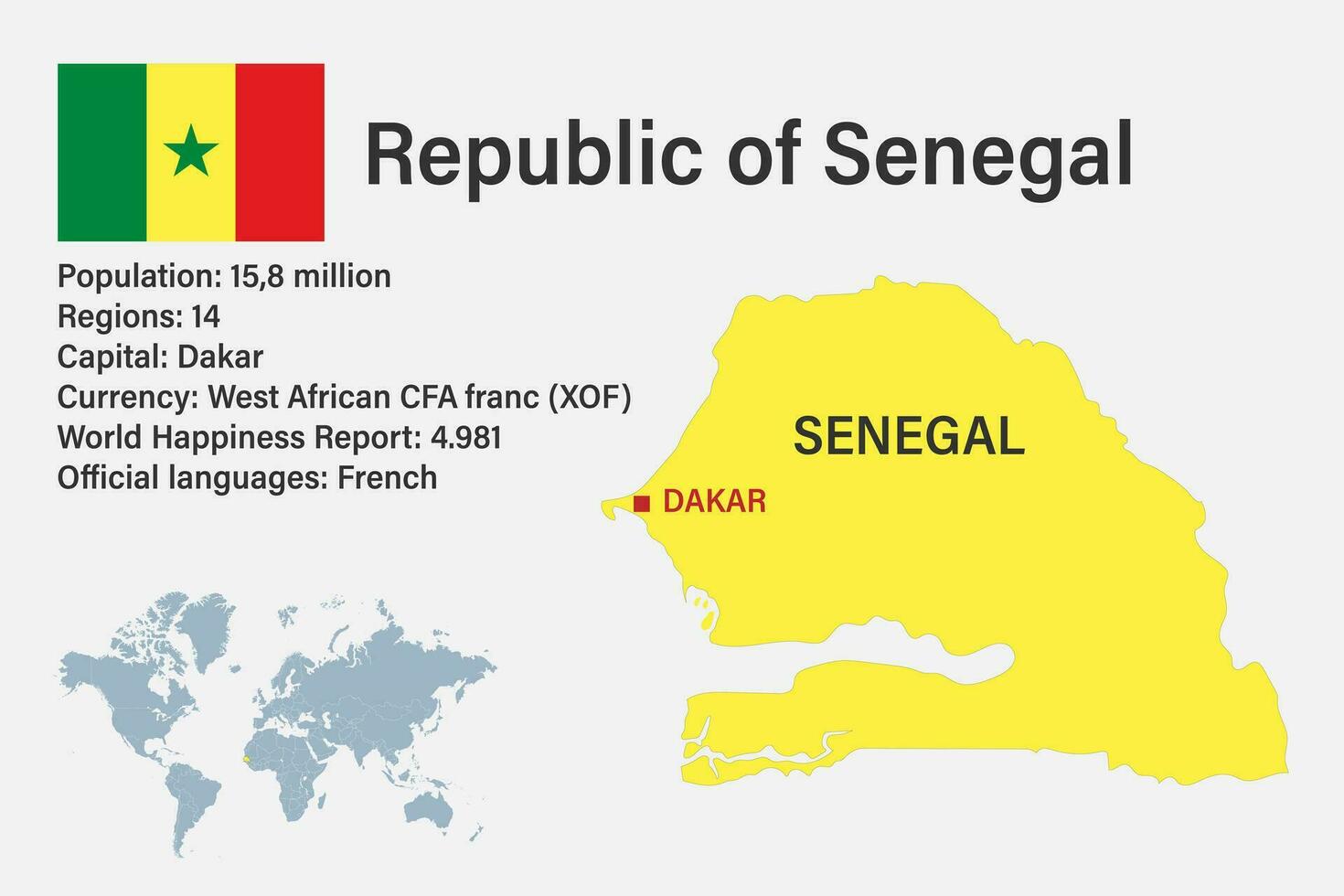 Mapa de senegal muy detallado con bandera, capital y pequeño mapa del mundo vector