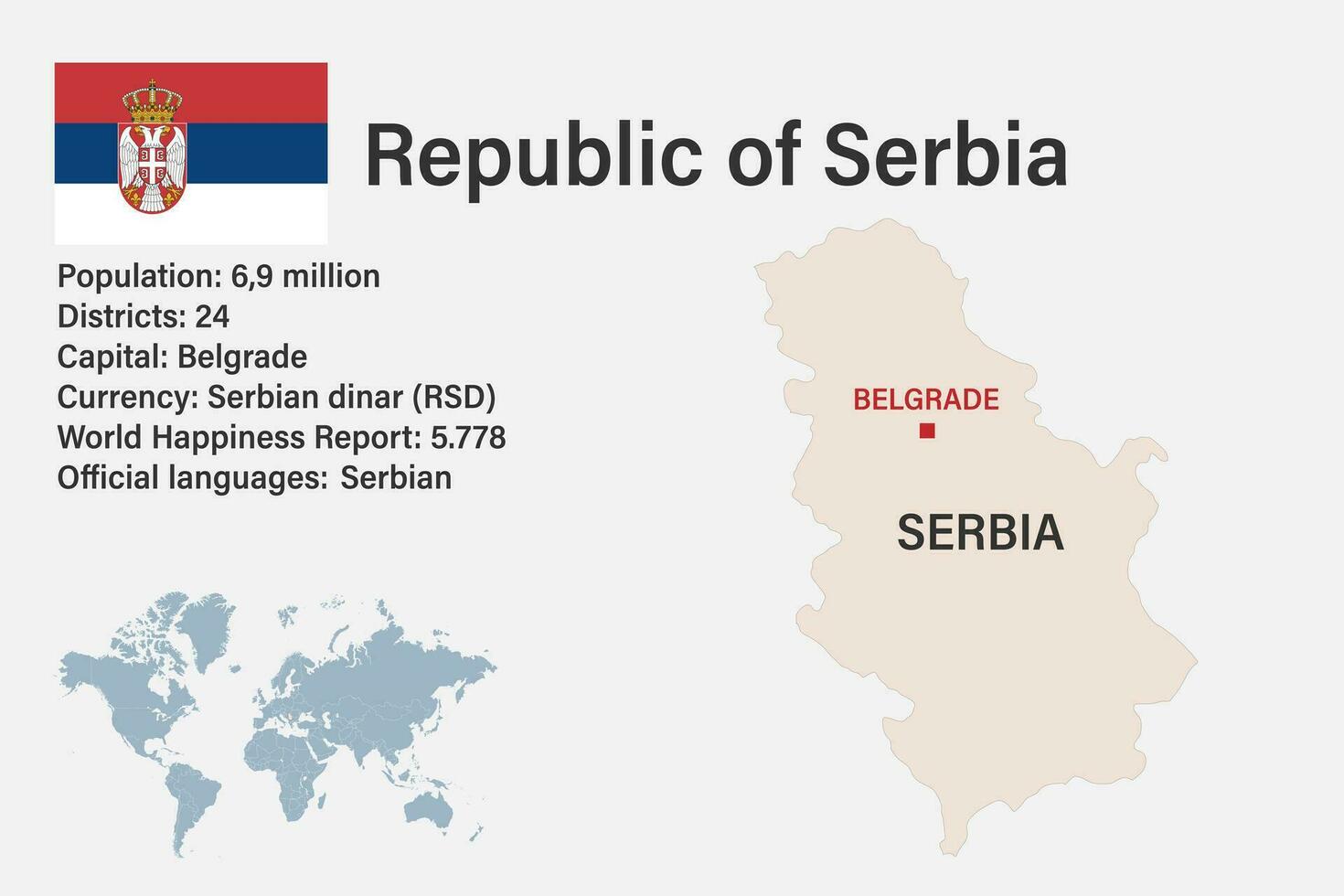 Highly Detailed Serbia Map With Flag Capital And Small Map Of The Highly Detailed Serbia Map With Flag Capital And Small Map Of The World Vector
