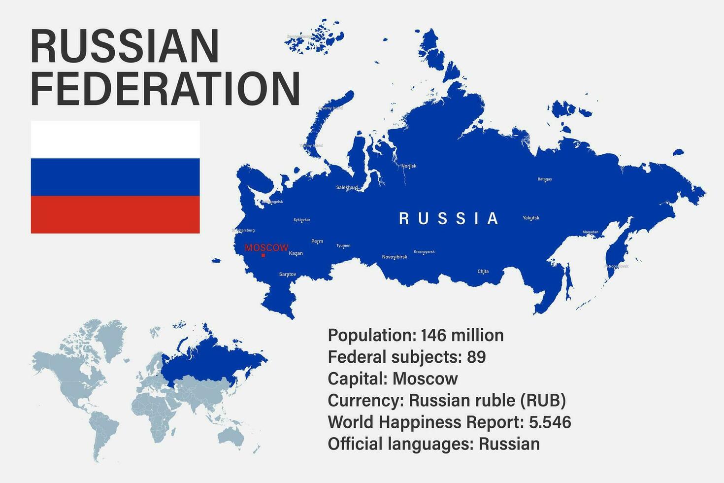 Highly detailed Russian Federation map with flag, capital and small map of the world vector