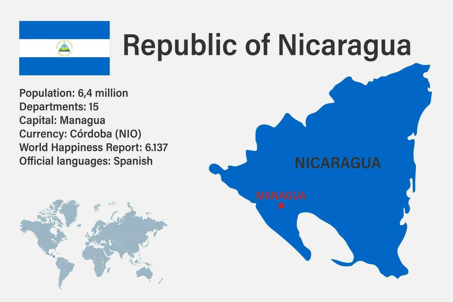 mapa de nicaragua muy detallado con bandera, capital y pequeño mapa del mundo vector