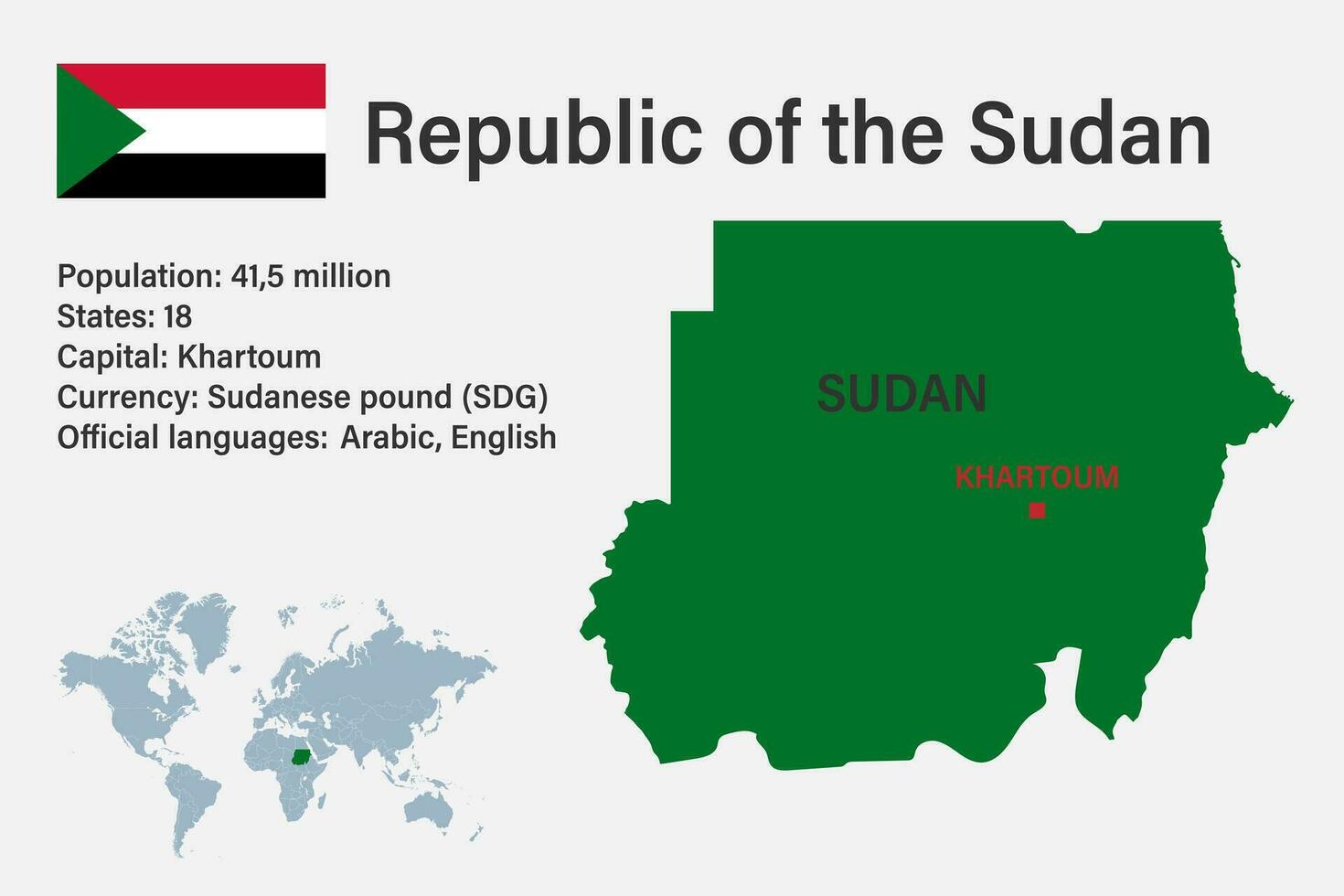 Highly detailed Sudan map with flag, capital and small map of the world vector