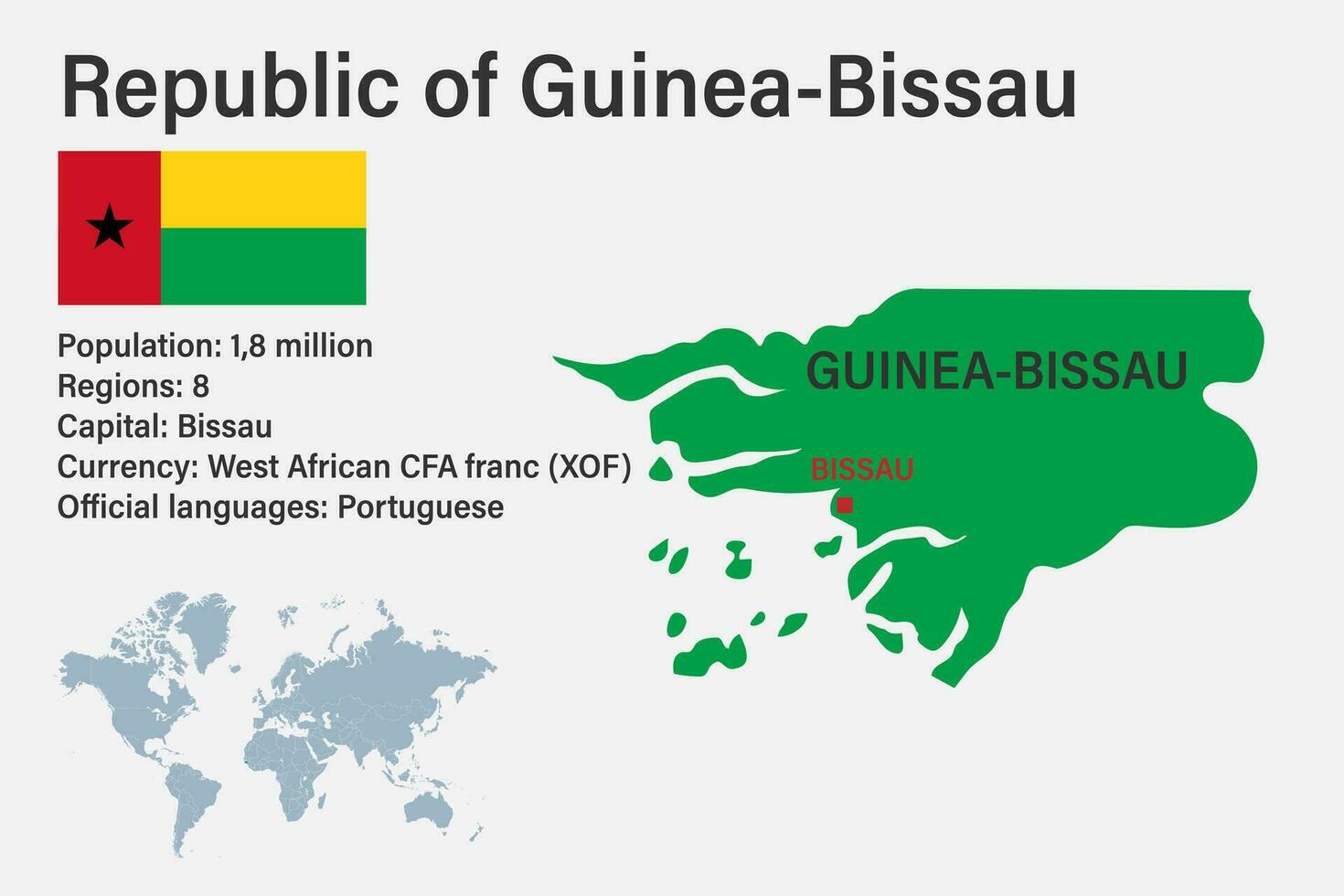 Highly detailed Guinea-Bissau map with flag, capital and small map of the world vector