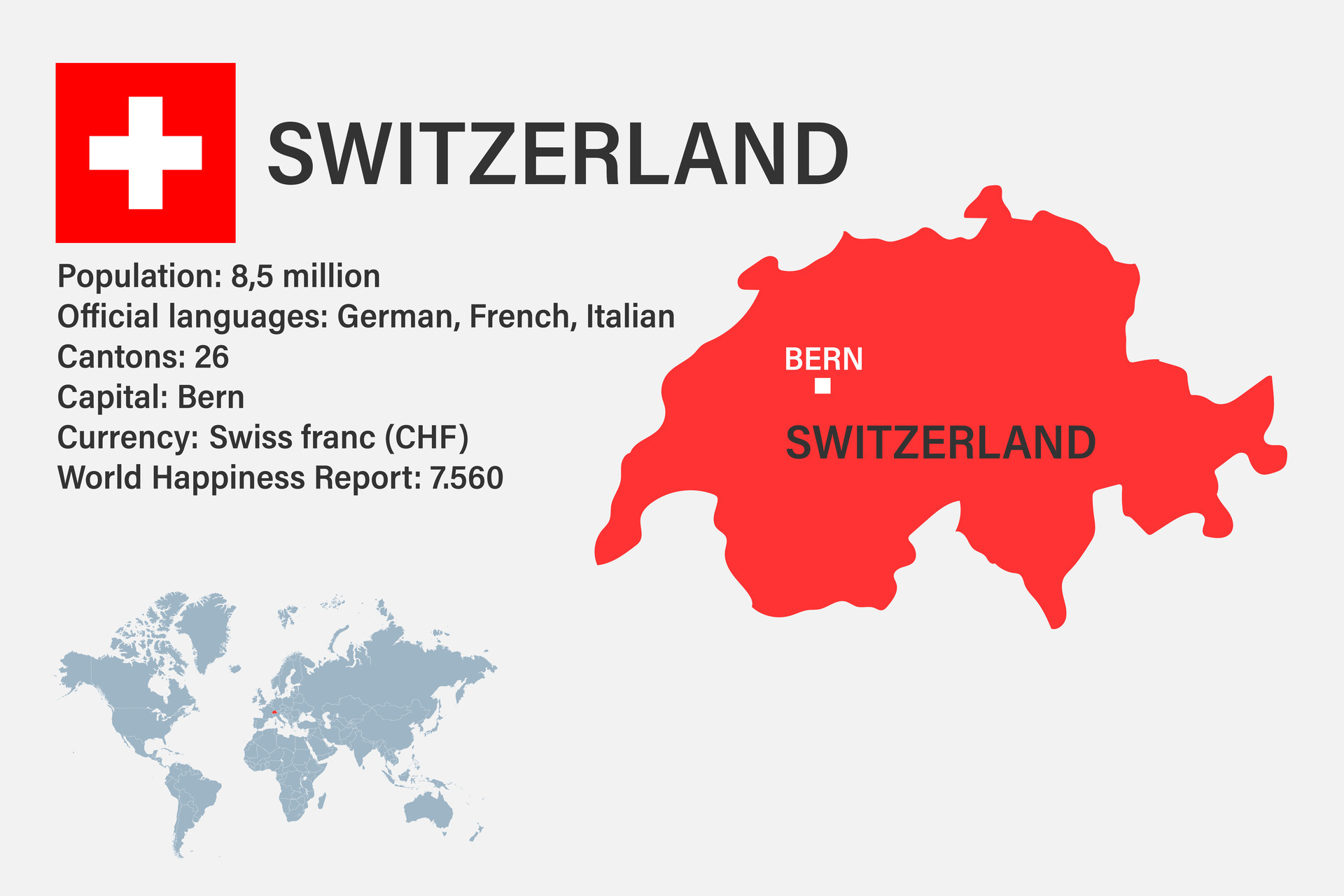 Switzerland World Map Highly Detailed Switzerland Map With Flag Capital And Small Map Of The World Vector