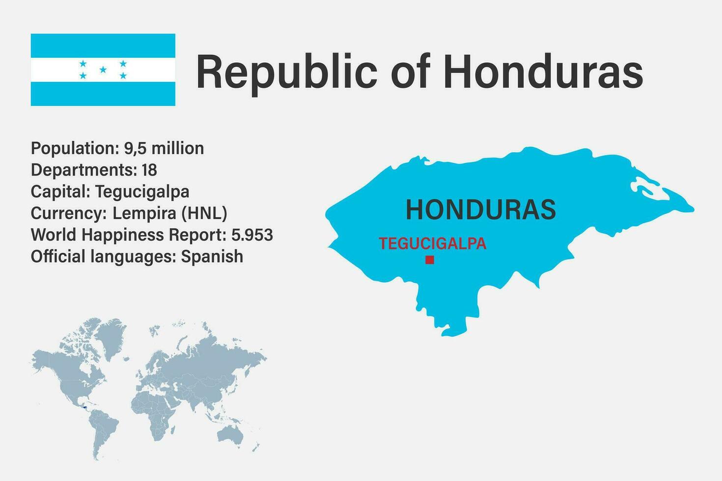 mapa de honduras muy detallado con bandera, capital y pequeño mapa del