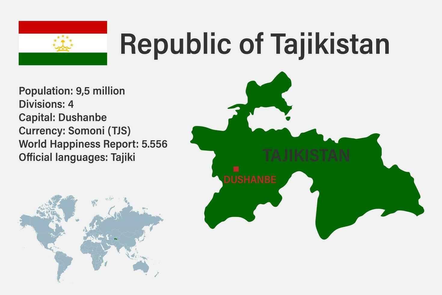 Highly detailed Tajikistan map with flag, capital and small map of the world vector