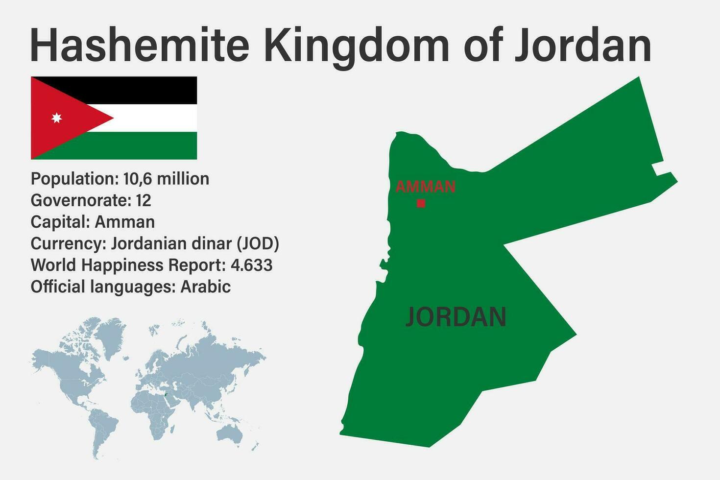 Highly detailed Jordan map with flag, capital and small map of the world vector