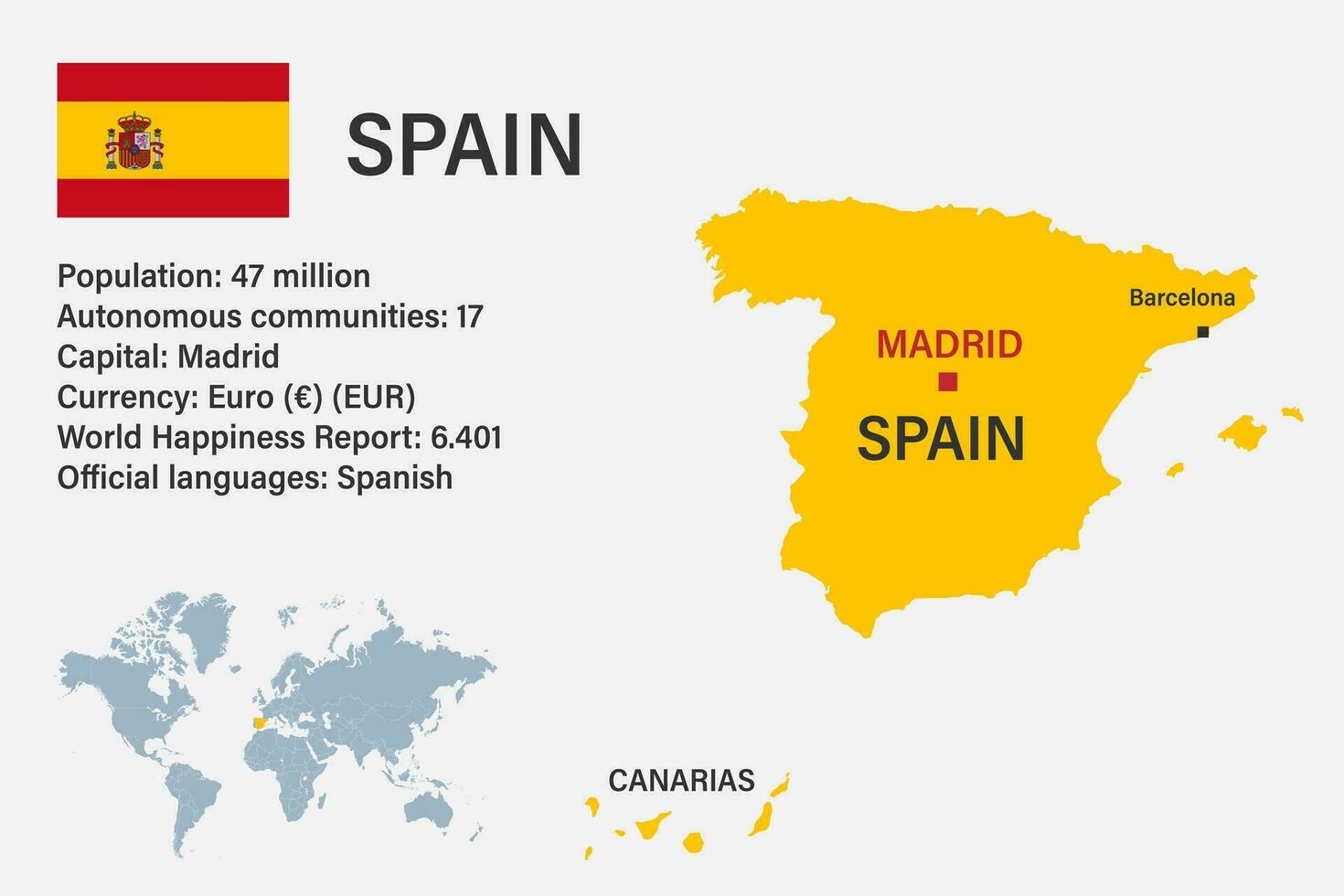 Highly detailed Spain map with flag, capital and small map of the world vector