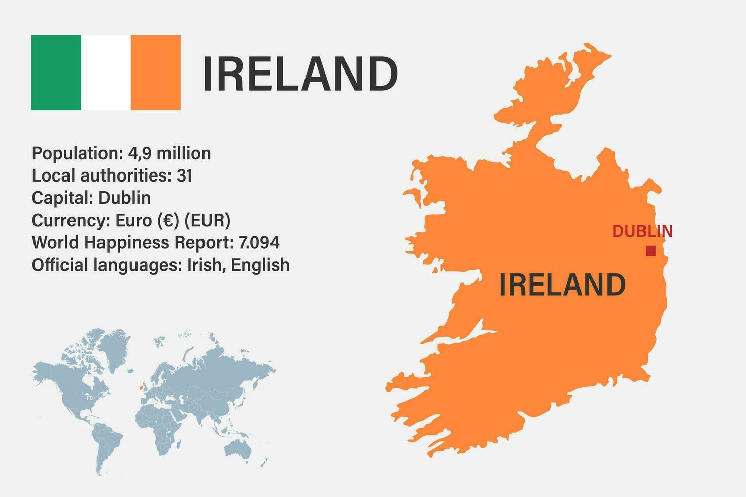 mapa de irlanda muy detallado con bandera, capital y pequeño mapa del mundo vector