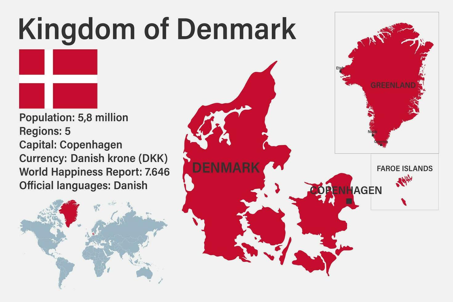 Highly detailed Kingdom of Denmark map with flag, capital and small map of the world vector