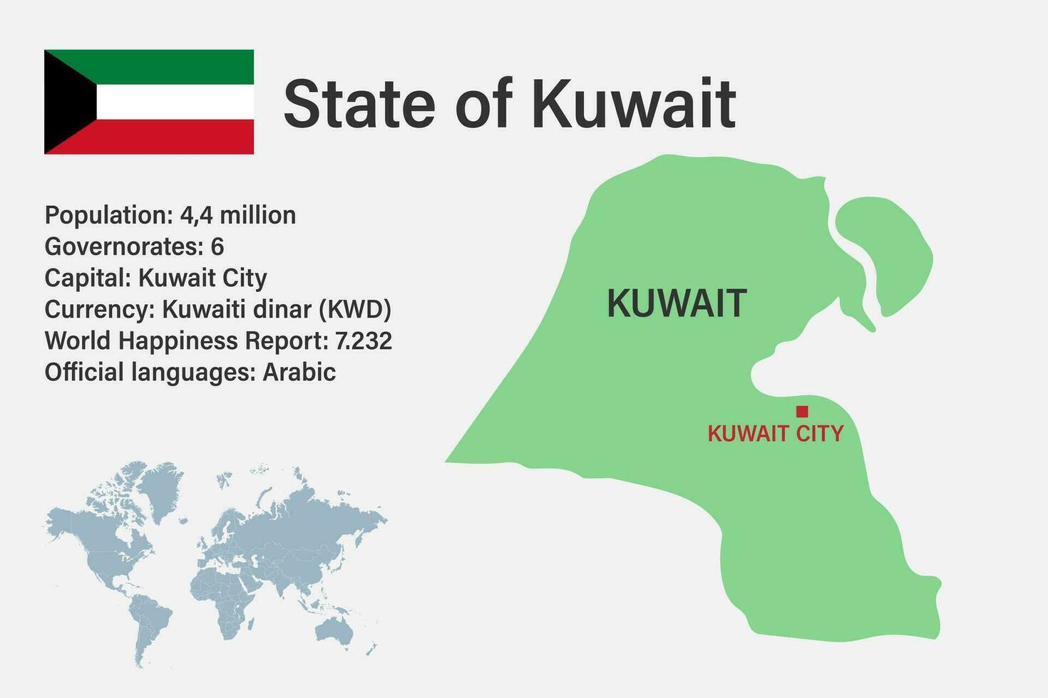 Highly detailed Kuwait map with flag, capital and small map of the world vector