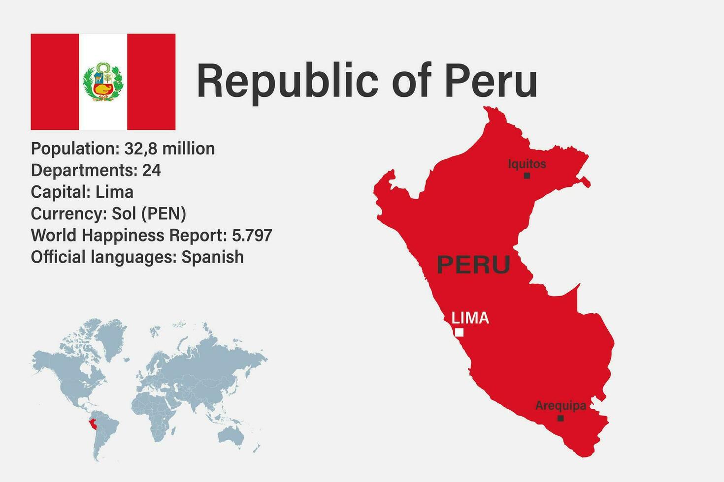 muy detallado Perú mapa con bandera, capital y pequeño mapa de el mundo vector