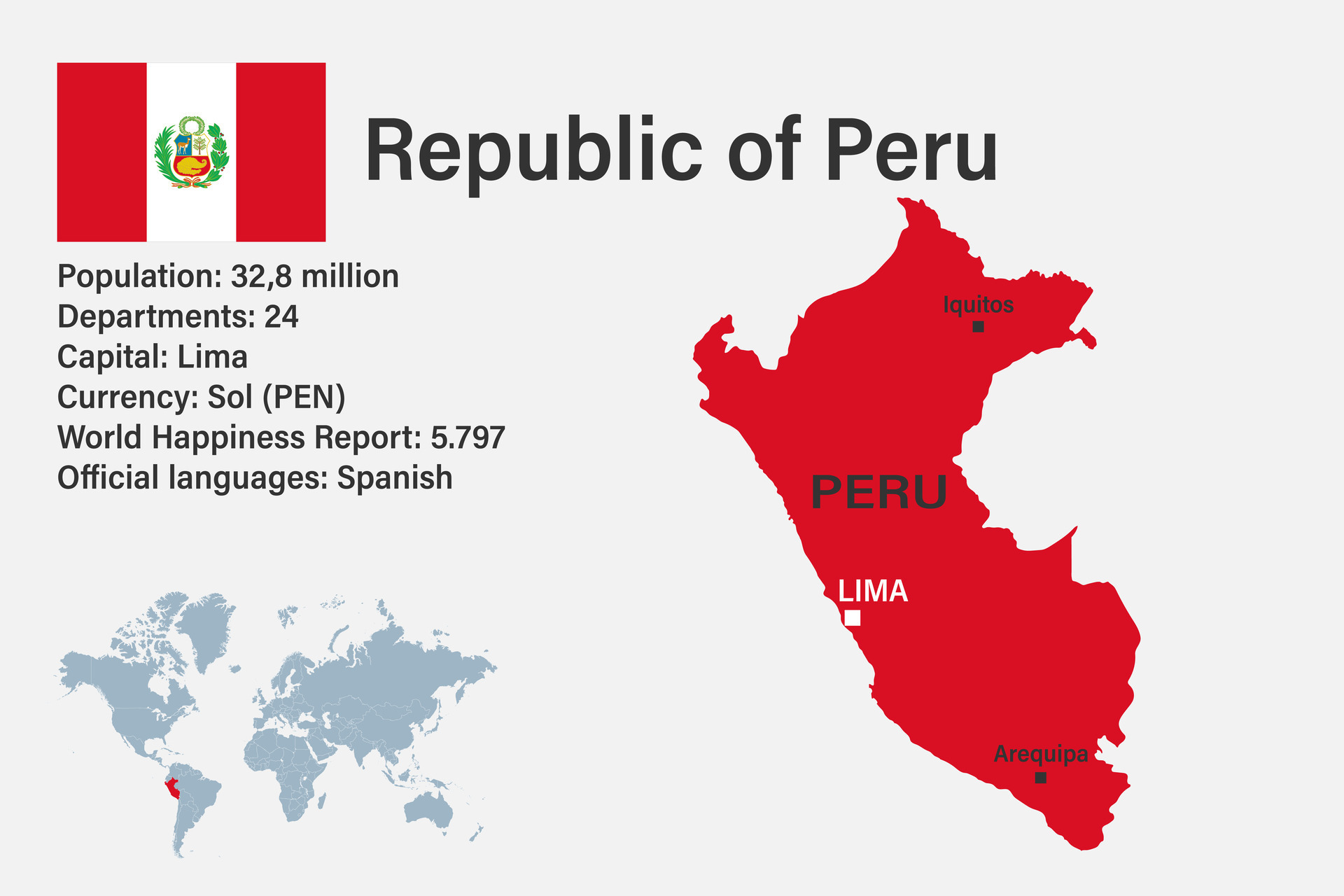 Highly Detailed Peru Map With Flag Capital And Small Map Of The World Highly Detailed Peru Map With Flag Capital And Small Map Of The World Vector