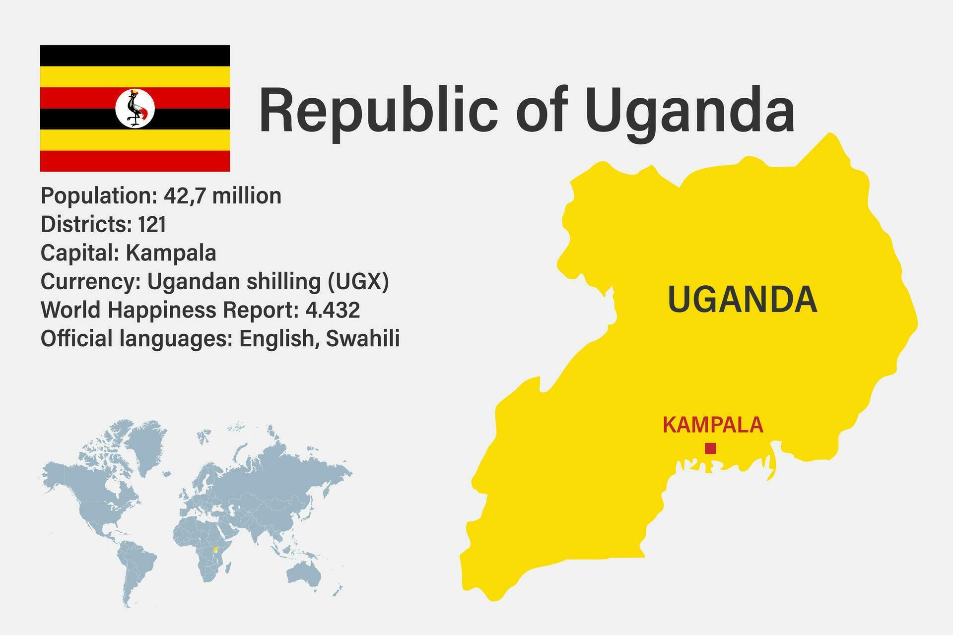 Highly Detailed Uganda Map With Flag Capital And Small Map Of The Highly Detailed Uganda Map With Flag Capital And Small Map Of The World Vector