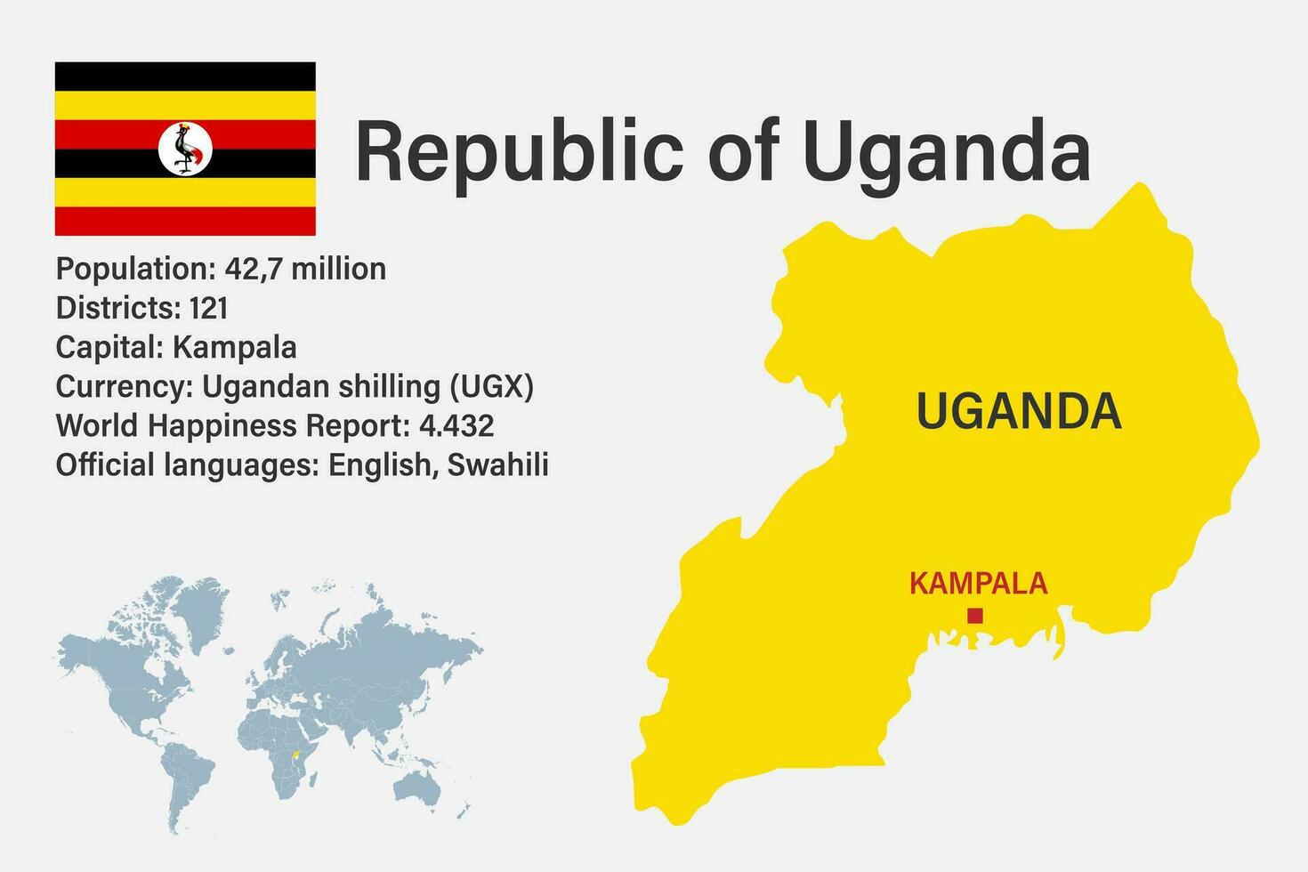 Highly detailed Uganda map with flag, capital and small map of the world vector