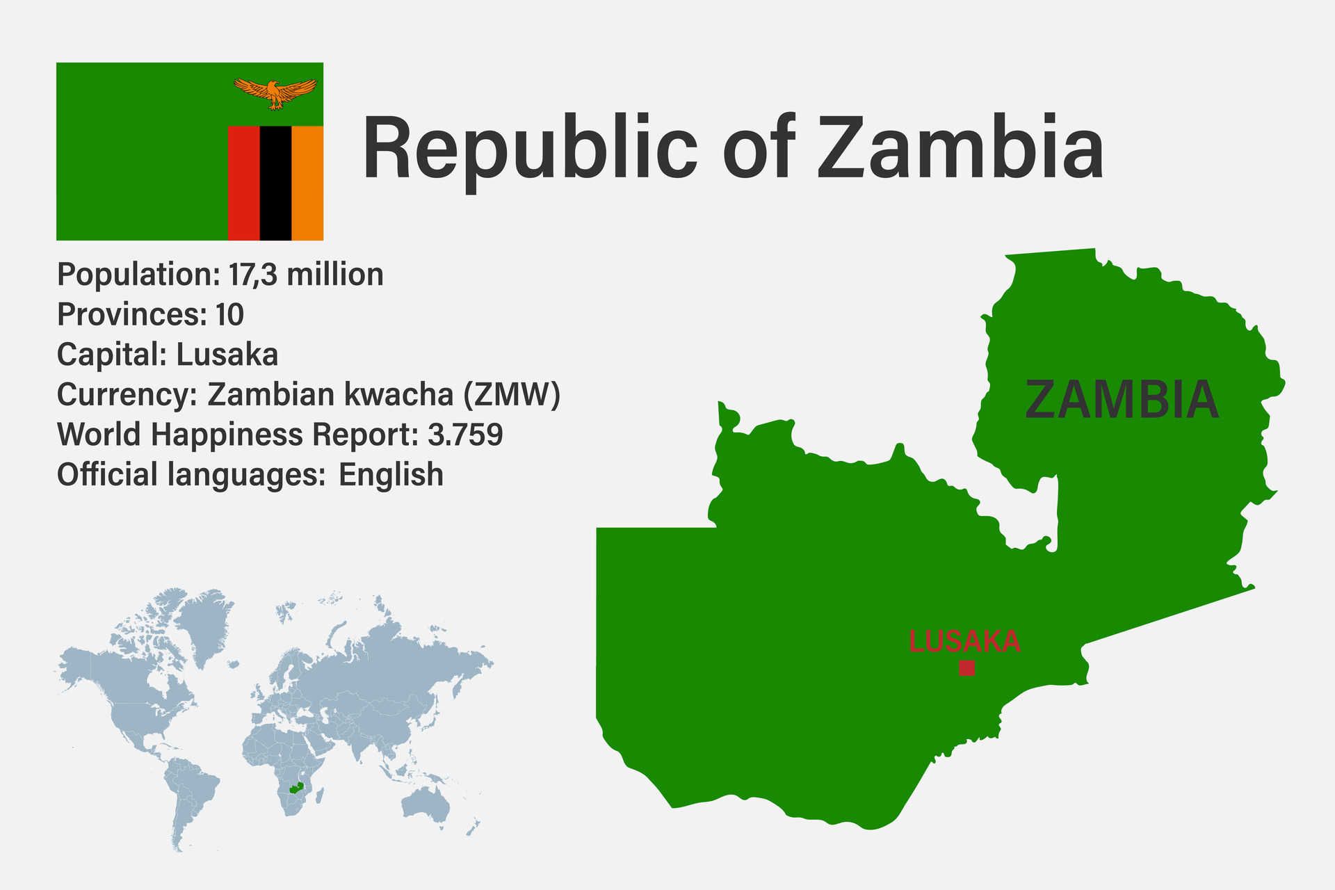 Mapa De Zambia Muy Detallado Con Bandera Capital Y Peque O Mapa Del Highly Detailed Zambia Map With Flag Capital And Small Map Of The World Vector