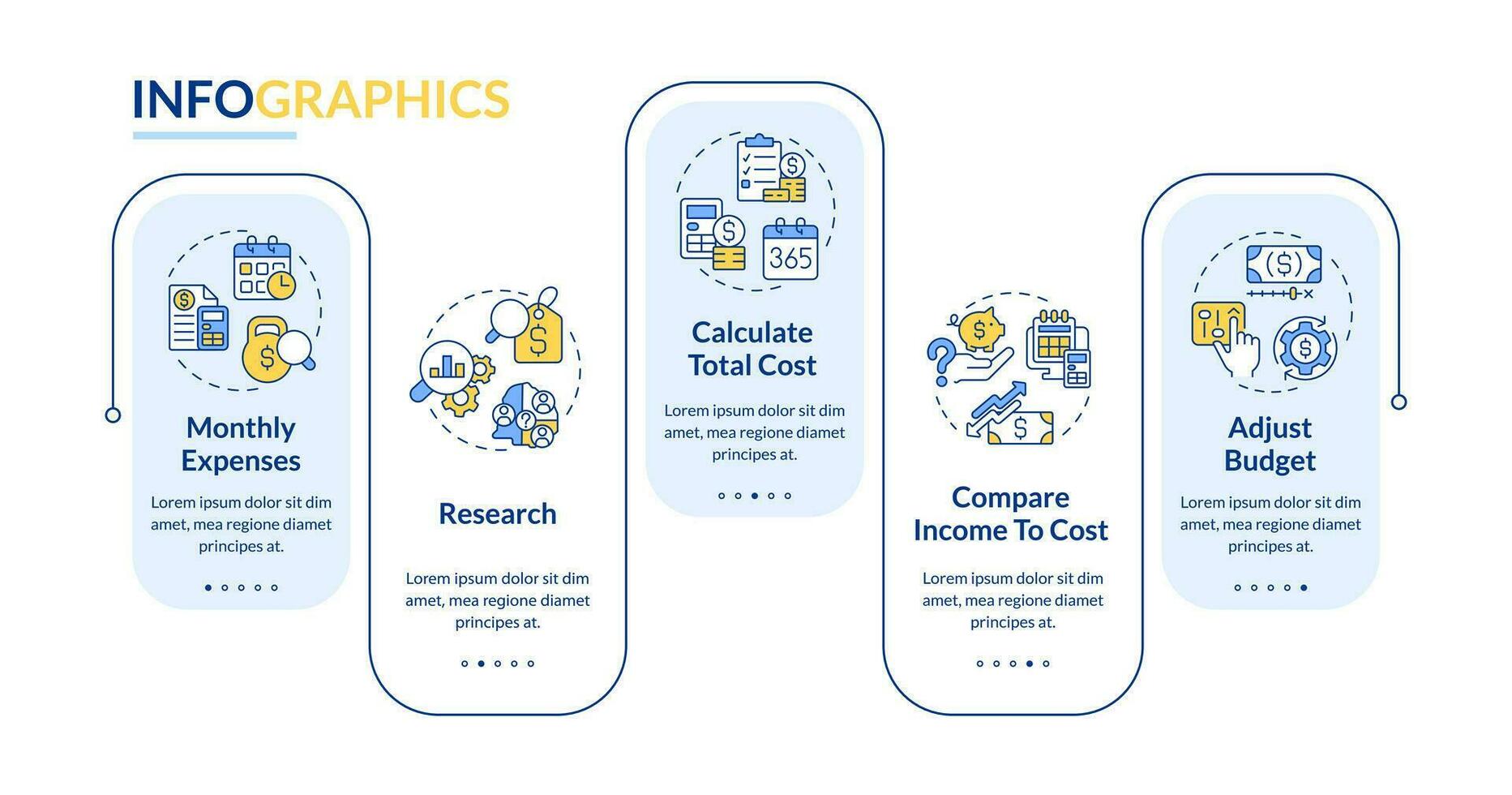 Calculate costs of living rectangle infographic template. Money expense. Data visualization with 5 steps. Editable timeline info chart. Workflow layout with line icons vector