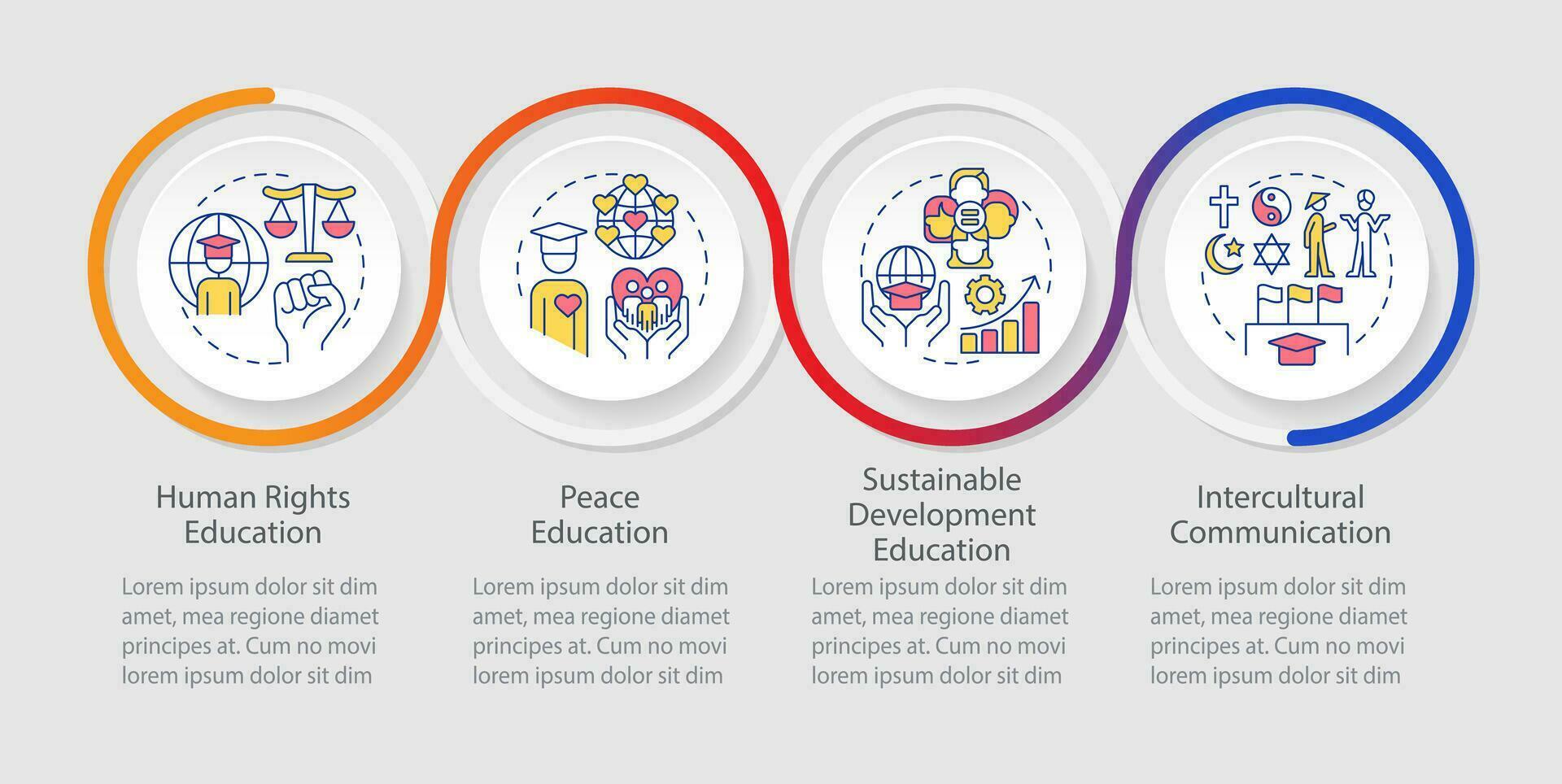 GCED experiences from loop infographic template. Social science. Data visualization with 4 steps. Editable timeline info chart. Workflow layout with line icons vector