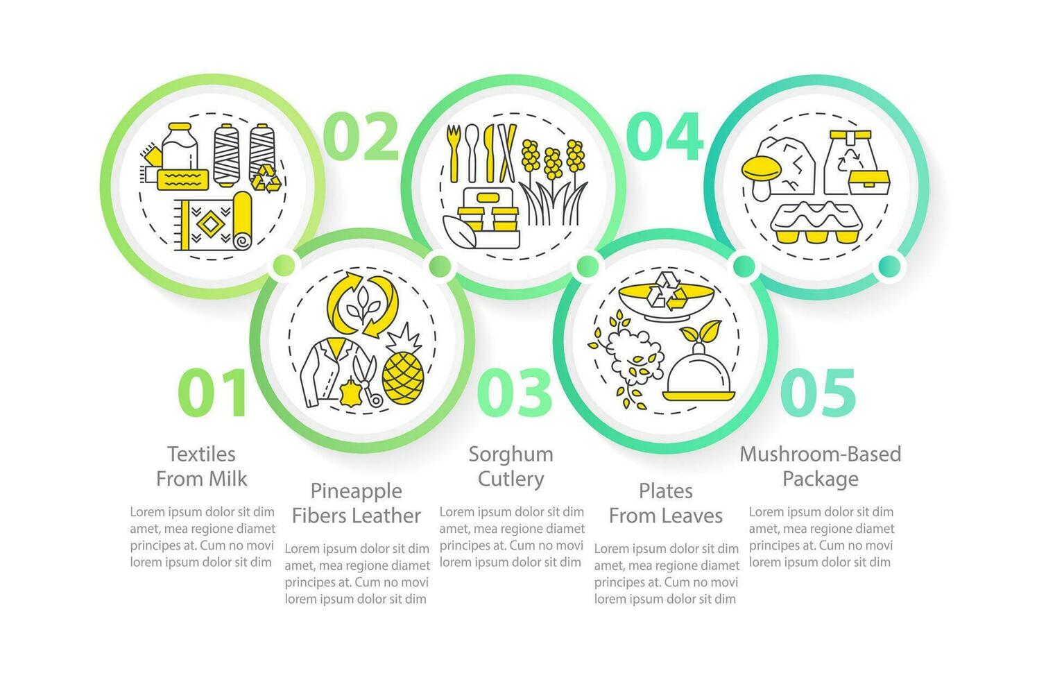 Bio based materials examples circle infographic template. Eco friendly. Data visualization with 5 steps. Editable timeline info chart. Workflow layout with line icons vector
