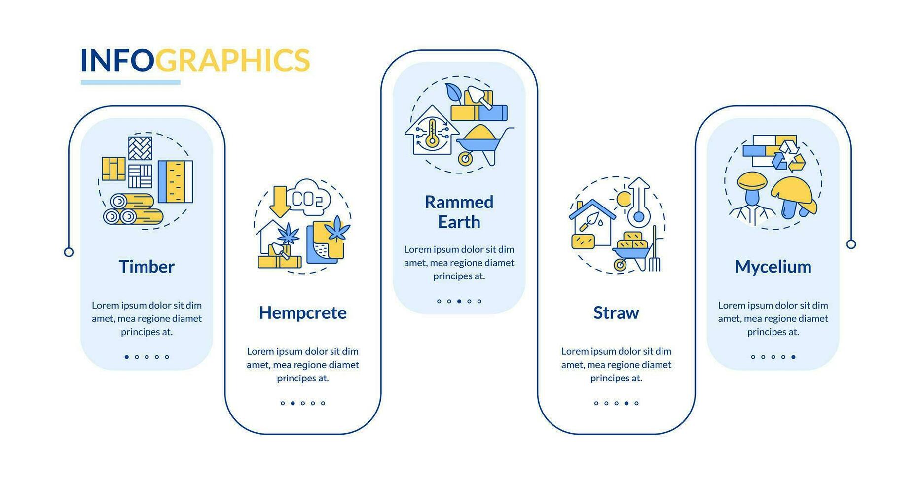 Bio based building materials rectangle infographic template. Data visualization with 5 steps. Editable timeline info chart. Workflow layout with line icons vector