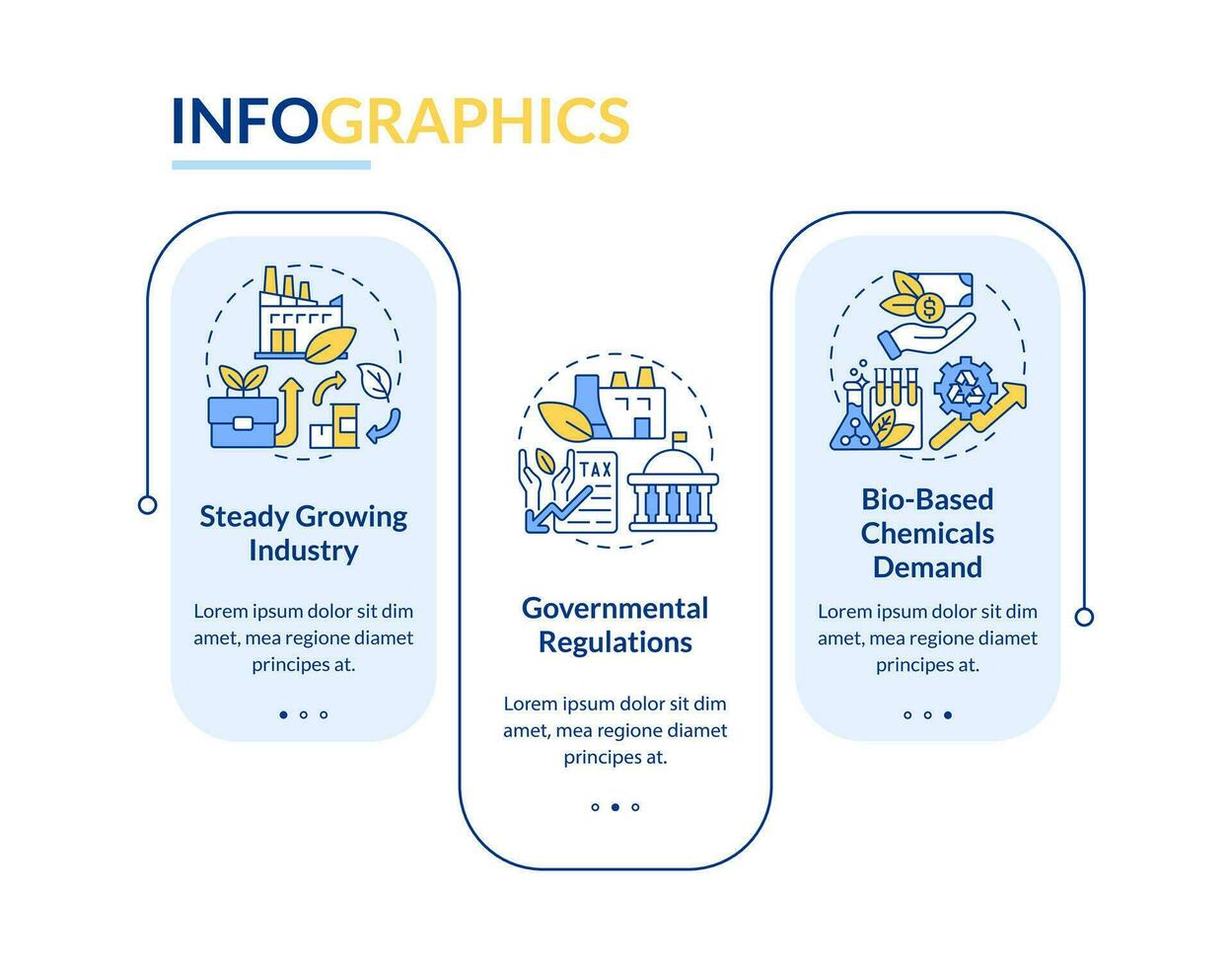 desarrollo de bio establecido materiales rectángulo infografía modelo. datos visualización con 3 pasos. editable cronograma informacion cuadro. flujo de trabajo diseño con línea íconos vector