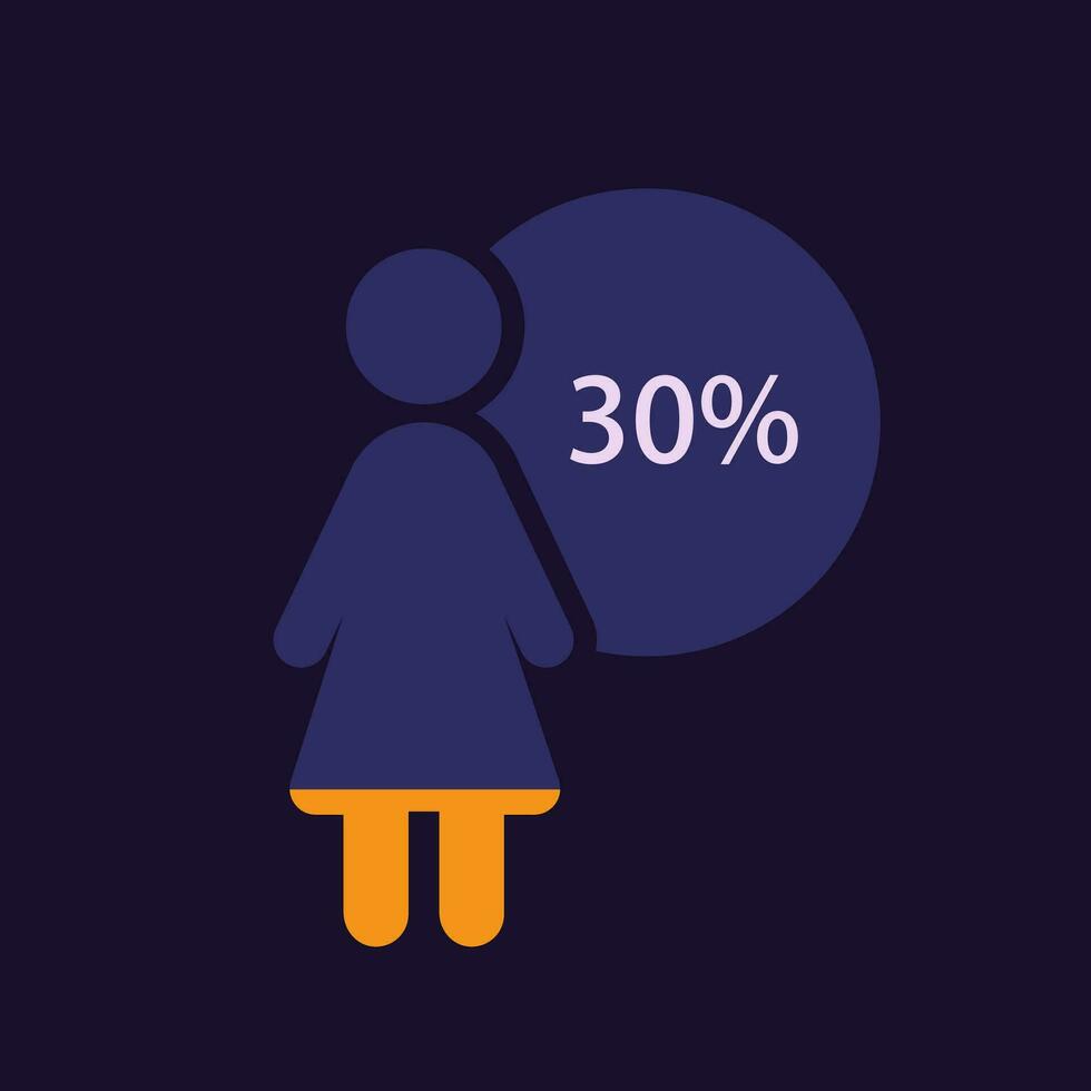 Woman figure infographic chart design template for dark theme. Thirty percentage. Specific group. Editable human silhouette. Visual data presentationd vector