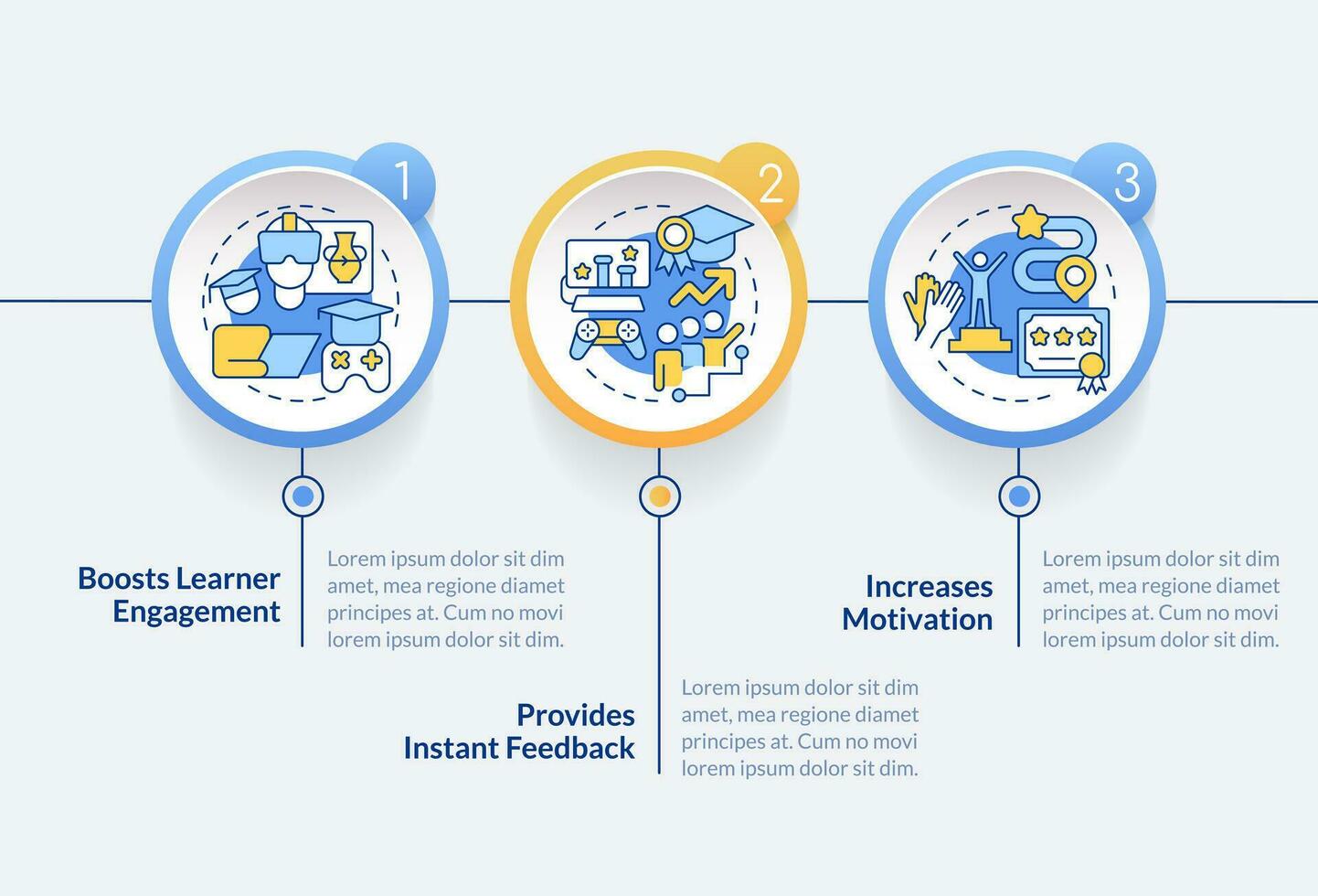 Gamification benefits in e learning circle infographic template. Data visualization with 3 steps. Editable timeline info chart. Workflow layout with line icons vector