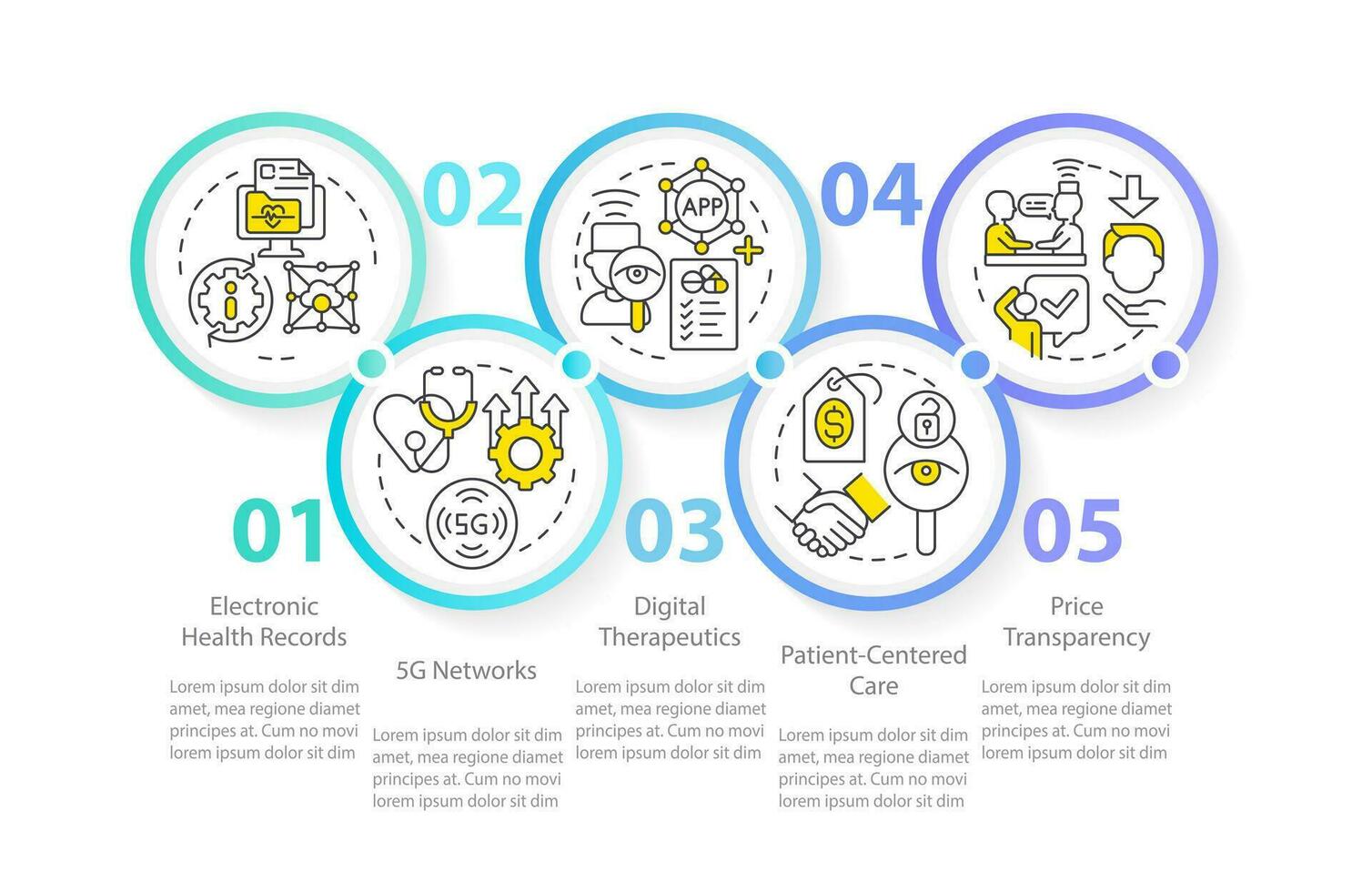 Healthcare industry development circle infographic template. Data visualization with 5 steps. Editable timeline info chart. Workflow layout with line icons vector