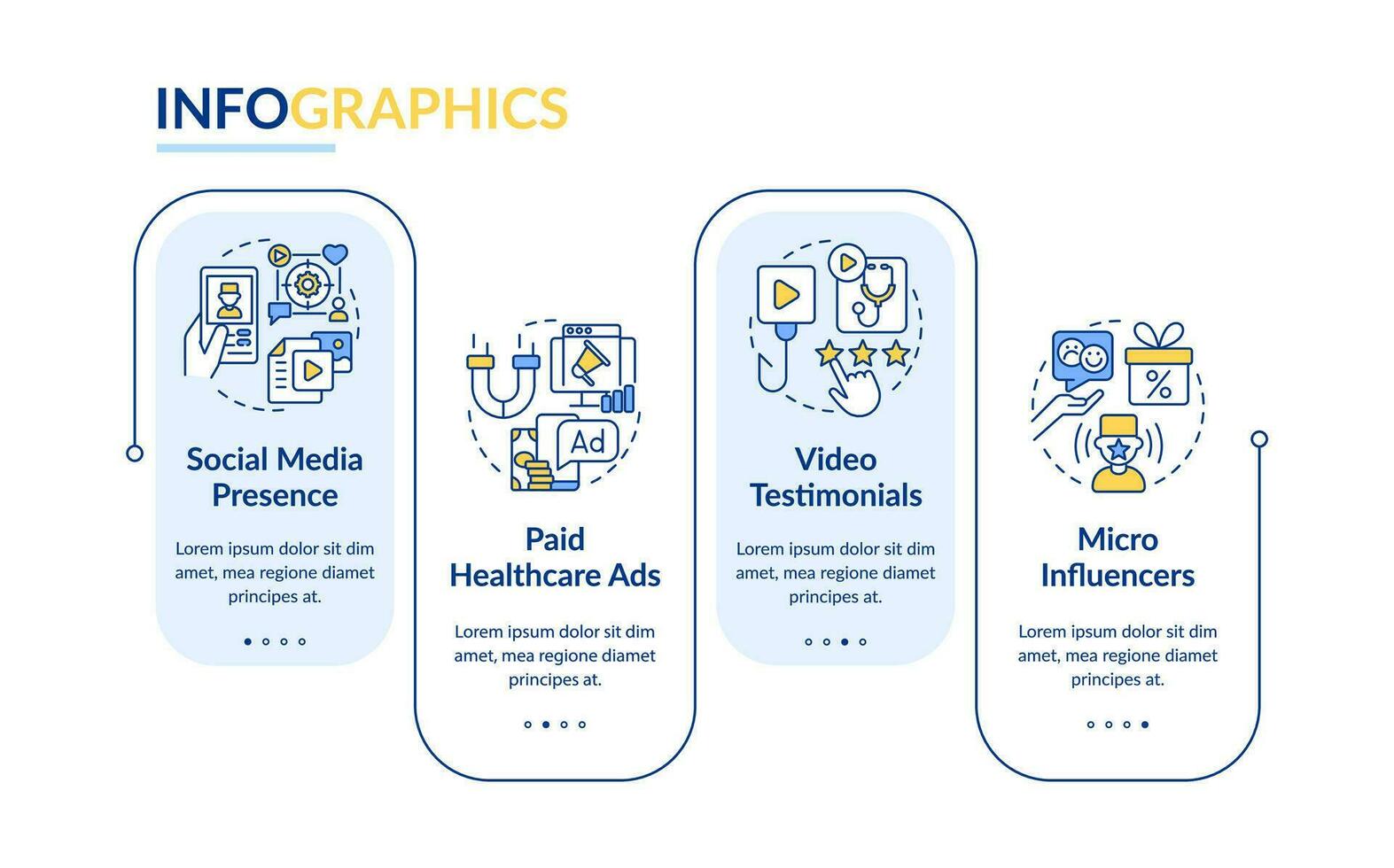 Healthcare digital strategies rectangle infographic template. Data visualization with 4 steps. Editable timeline info chart. Workflow layout with line icons vector