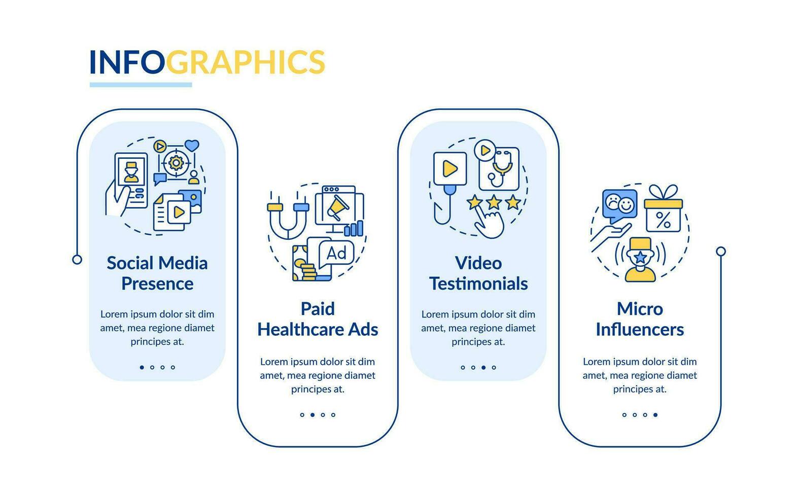 cuidado de la salud digital estrategias rectángulo infografía modelo. datos visualización con 4 4 pasos. editable cronograma informacion cuadro. flujo de trabajo diseño con línea íconos vector