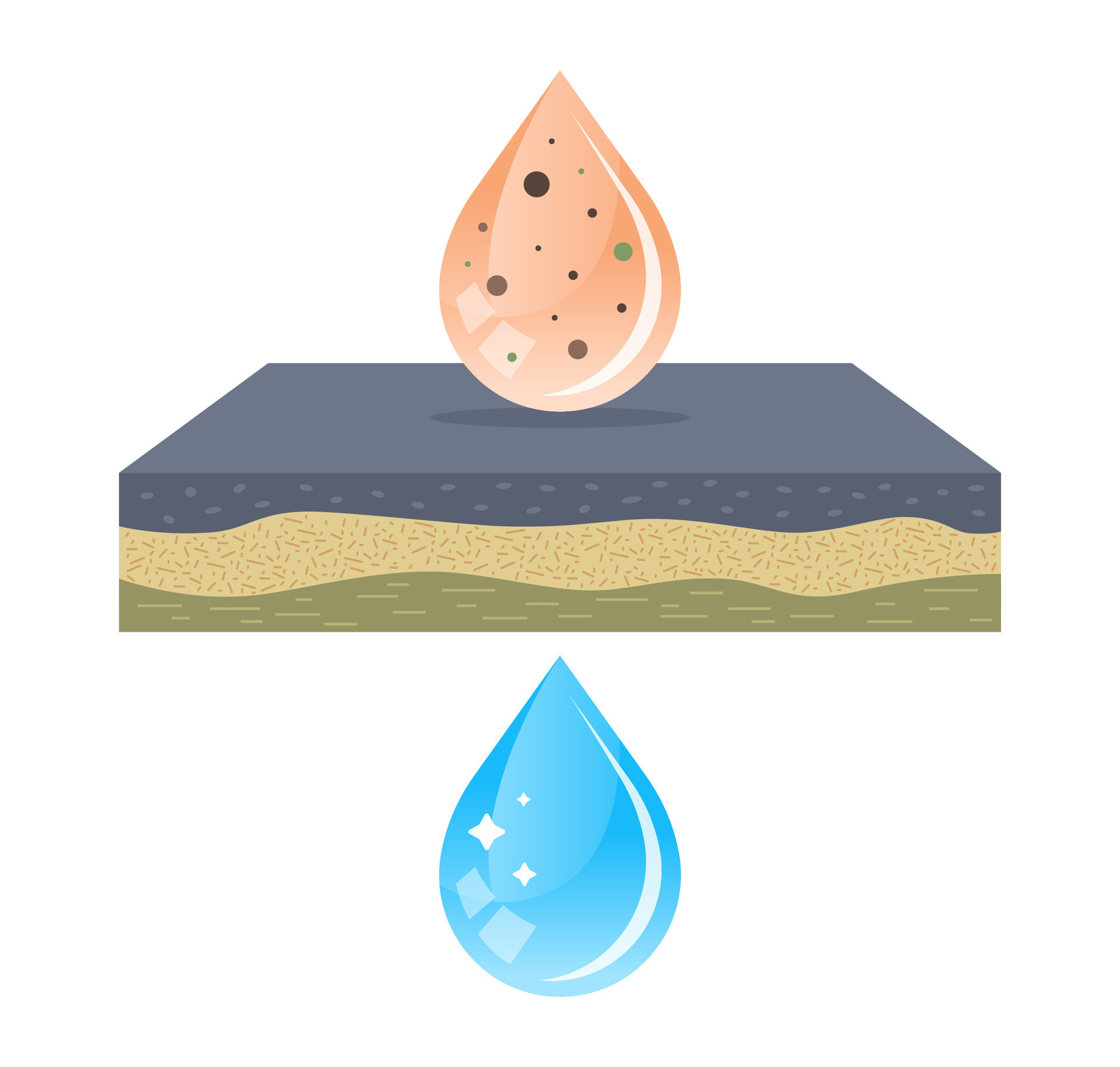 purification of water from dirt using a filter. flat vector