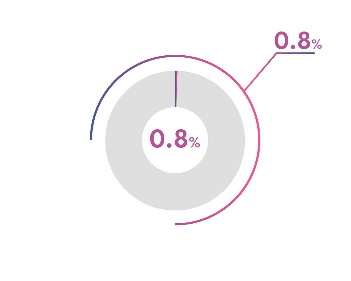0.8 Percentage circle diagrams Infographics vector, circle diagram business illustration, Designing the 0.8  Segment in the Pie Chart. vector