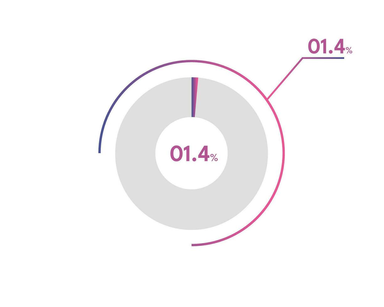 1.4 porcentaje circulo diagramas infografia vector, circulo diagrama negocio ilustración, diseño el 1.4 segmento en el tarta cuadro. vector