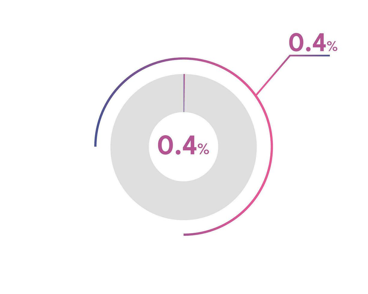 0.4 Percentage circle diagrams Infographics vector, circle diagram business illustration, Designing the 0.4  Segment in the Pie Chart. vector