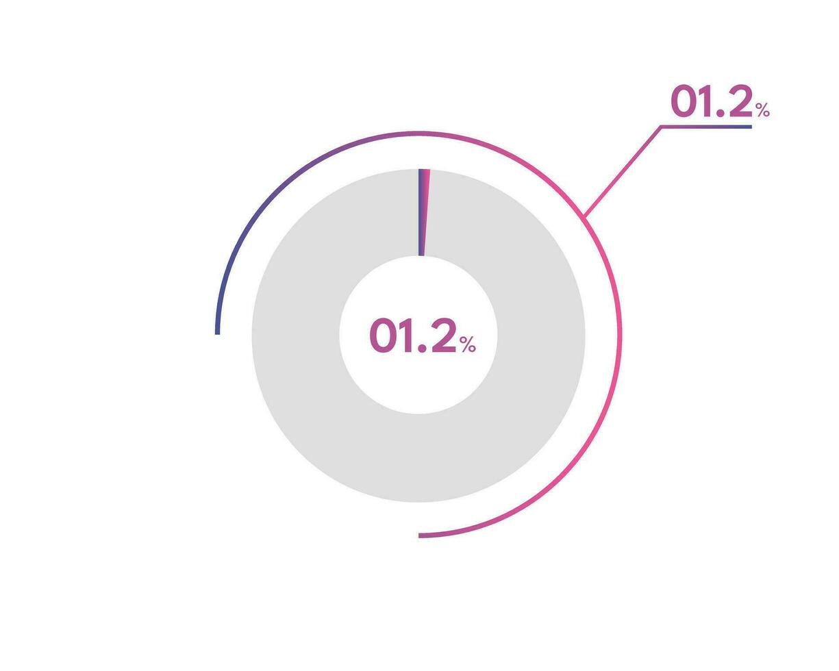 1.2 Percentage circle diagrams Infographics vector, circle diagram business illustration, Designing the 1.2  Segment in the Pie Chart. vector