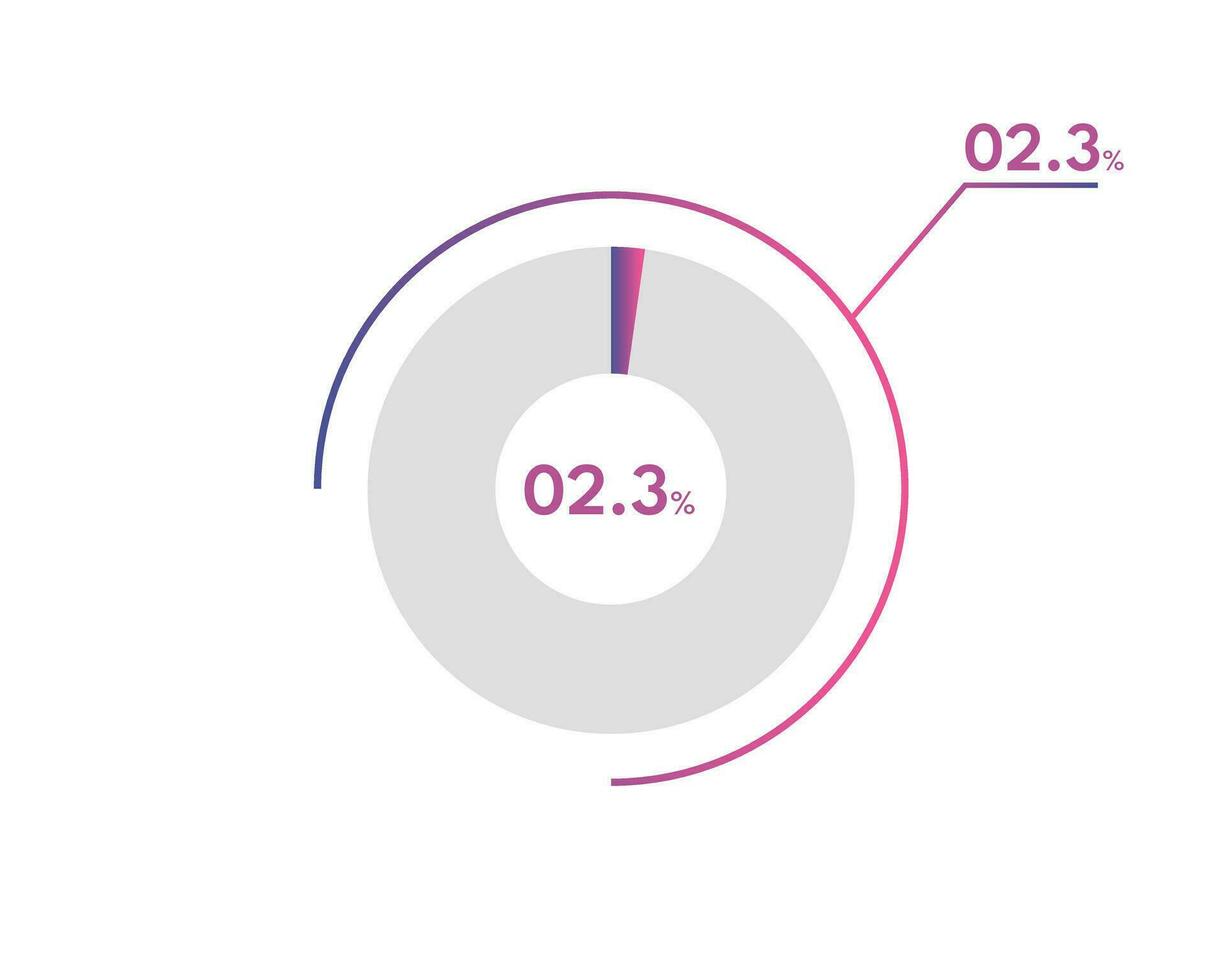 2.3 Percentage circle diagrams Infographics vector, circle diagram business illustration, Designing the 2.3  Segment in the Pie Chart. vector