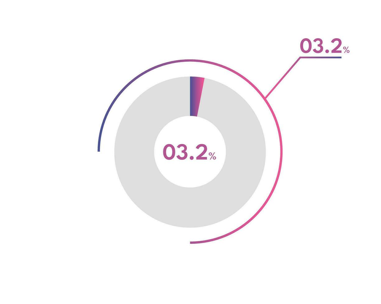3.2 Percentage circle diagrams Infographics vector, circle diagram business illustration, Designing the 3.2  Segment in the Pie Chart. vector