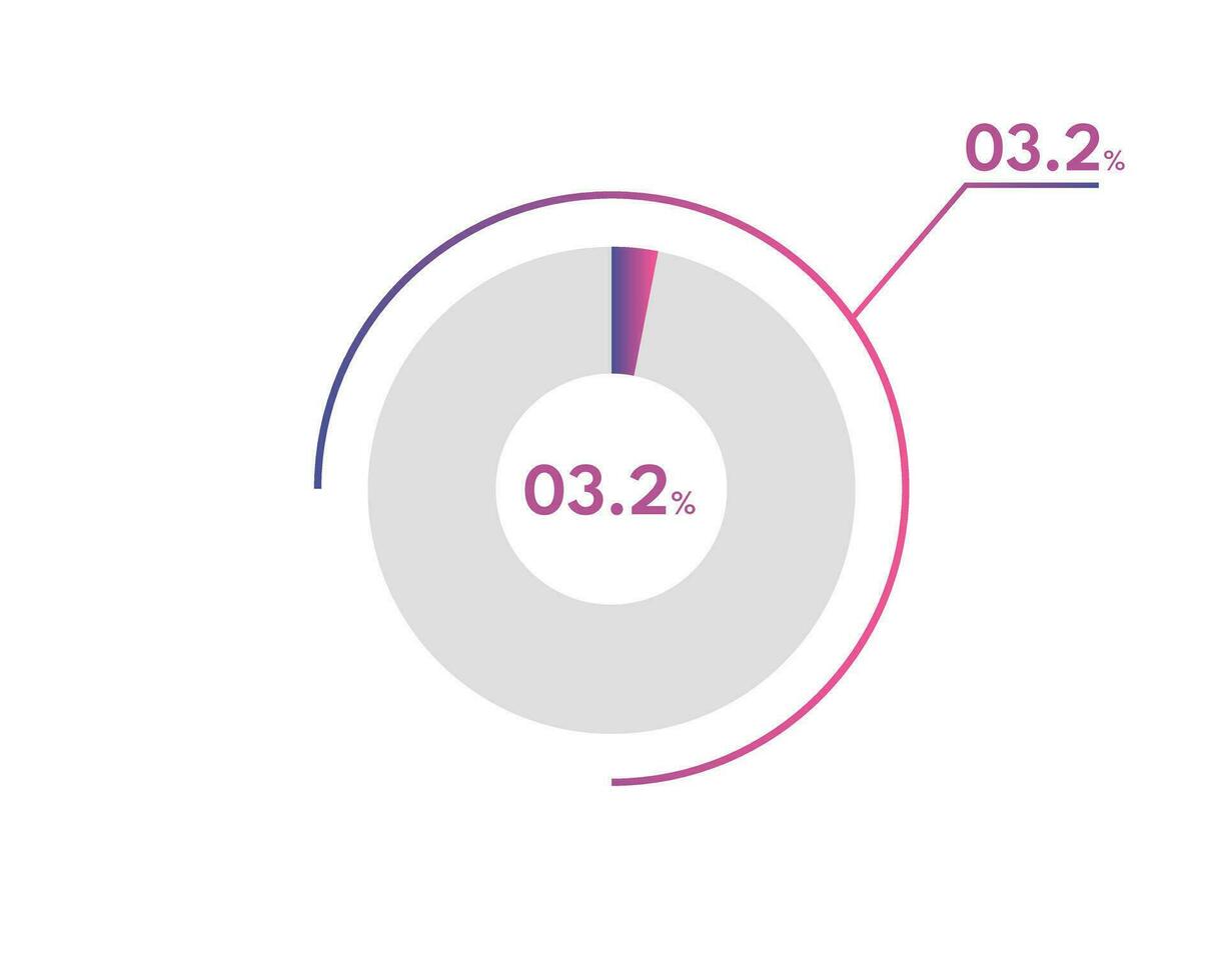 3.2 porcentaje circulo diagramas infografia vector, circulo diagrama negocio ilustración, diseño el 3.2 segmento en el tarta cuadro. vector
