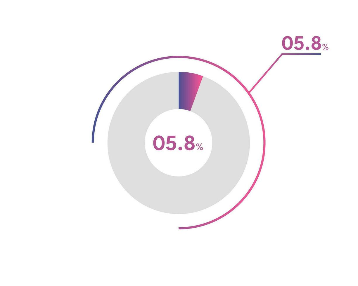 5.8 Percentage circle diagrams Infographics vector, circle diagram business illustration, Designing the 5.8  Segment in the Pie Chart. vector