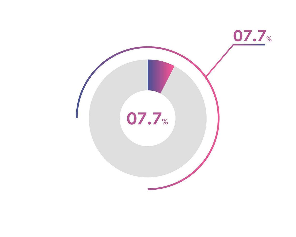 7.7 Percentage circle diagrams Infographics vector, circle diagram business illustration, Designing the 7.7  Segment in the Pie Chart. vector