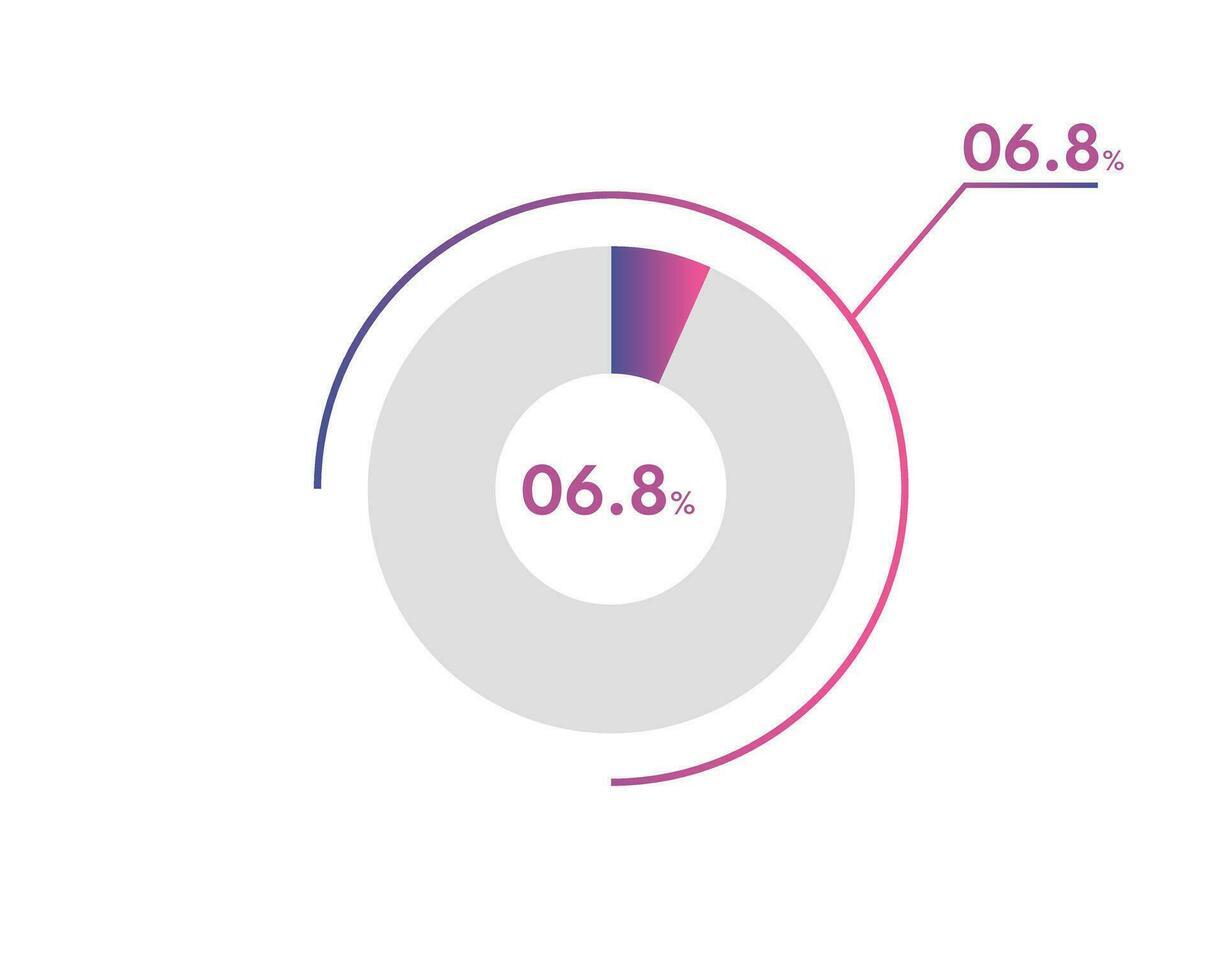 6.8 Percentage circle diagrams Infographics vector, circle diagram business illustration, Designing the 6.8  Segment in the Pie Chart. vector