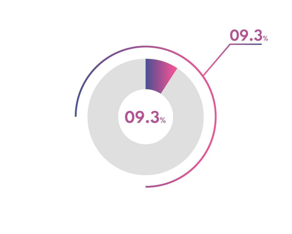 9.3 Percentage circle diagrams Infographics vector, circle diagram business illustration, Designing the 9.3  Segment in the Pie Chart. vector