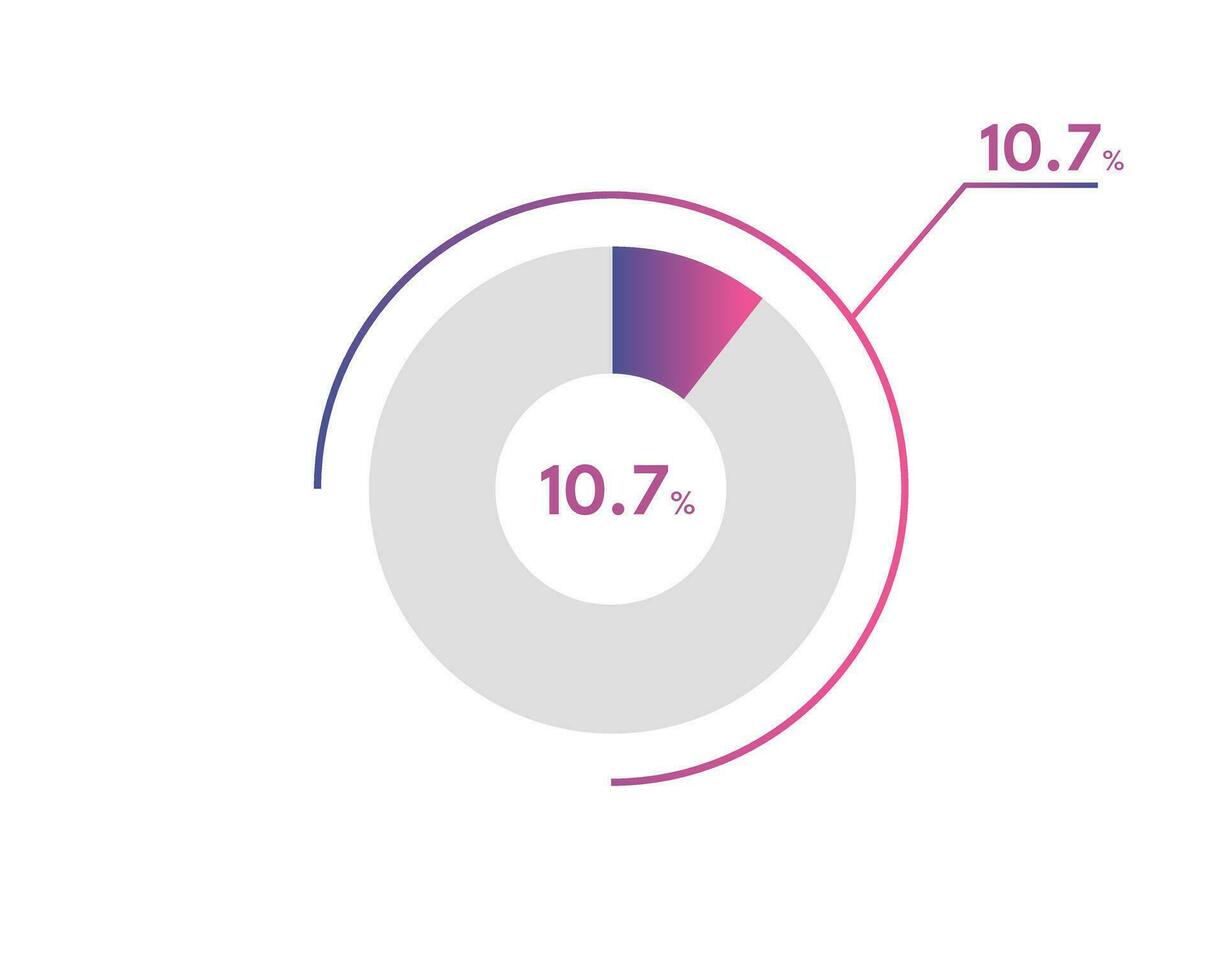 10.7 Percentage circle diagrams Infographics vector, circle diagram business illustration, Designing the 10.7  Segment in the Pie Chart. vector