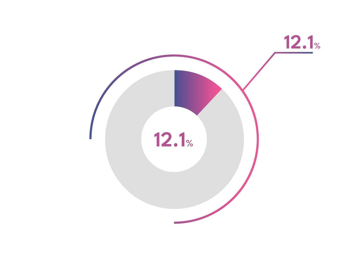 12.1 Percentage circle diagrams Infographics vector, circle diagram business illustration, Designing the 12.1  Segment in the Pie Chart. vector